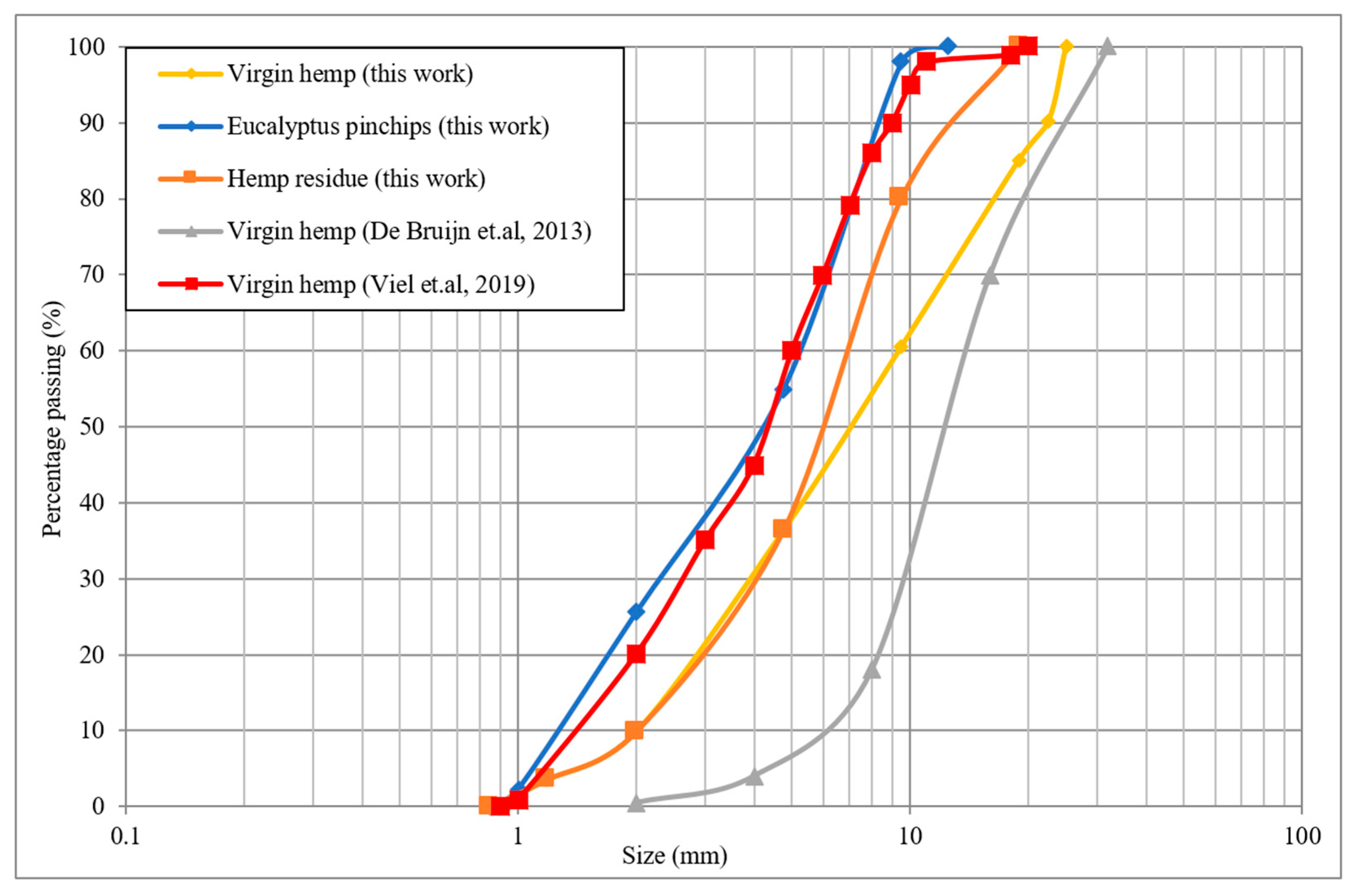 Buildings 15 03446 g003 Buildings 15 03446 g003
