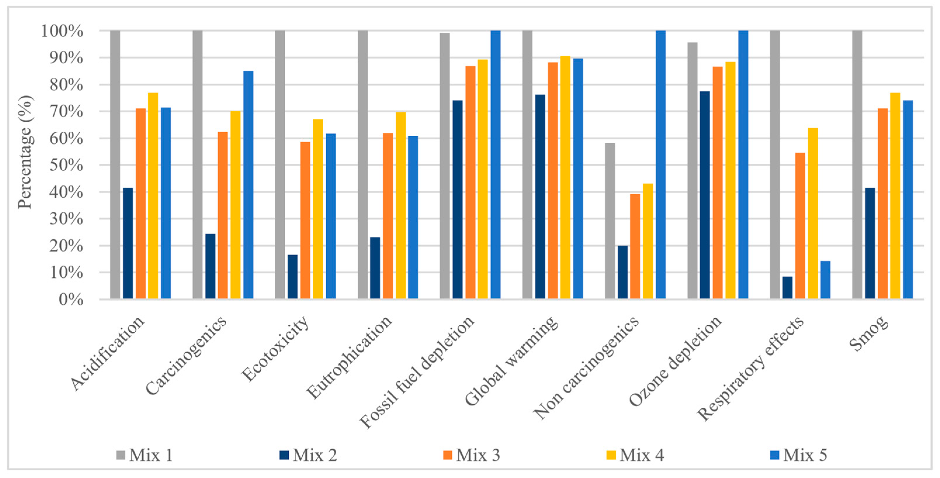 Buildings 15 03446 g012 Buildings 15 03446 g012