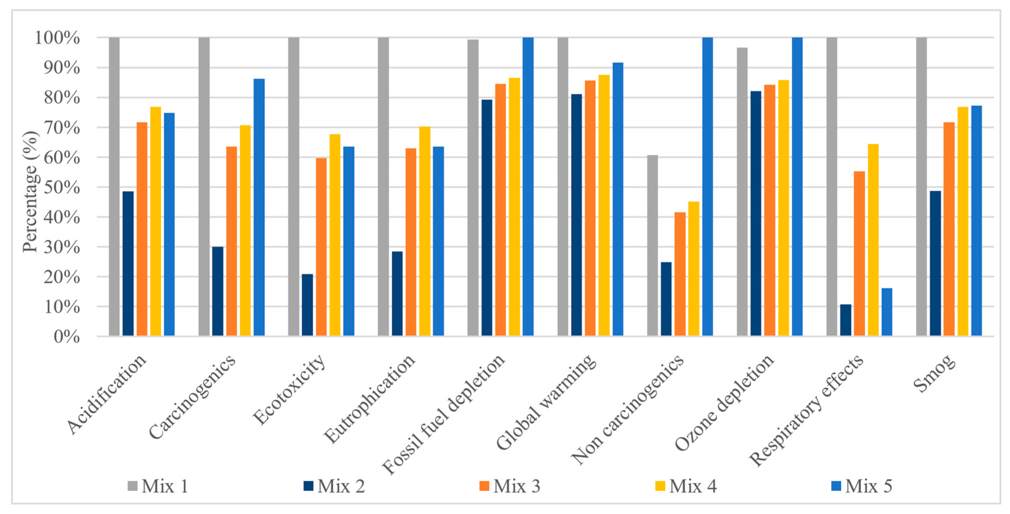 Buildings 15 03446 g013 Buildings 15 03446 g013