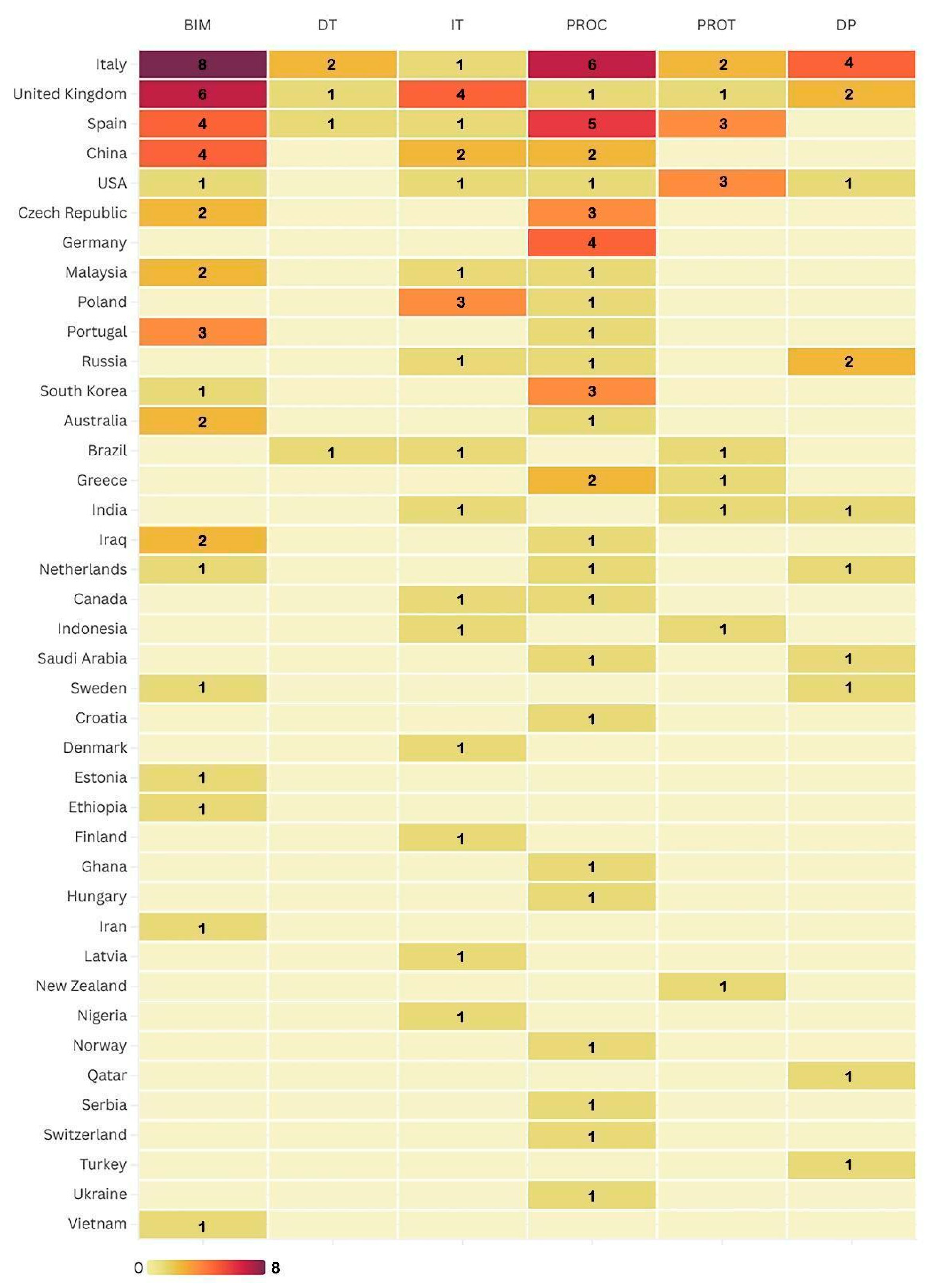 Buildings 15 03457 g003 Buildings 15 03457 g003