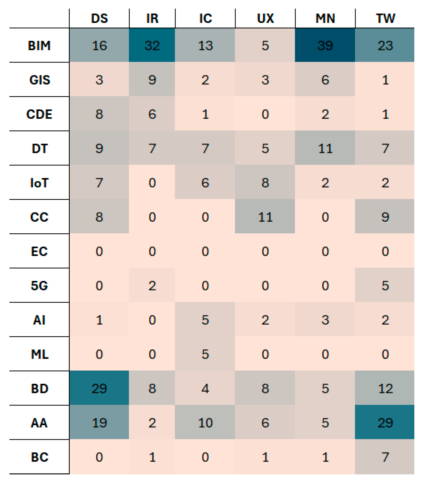 Buildings 15 03457 g005 Buildings 15 03457 g005