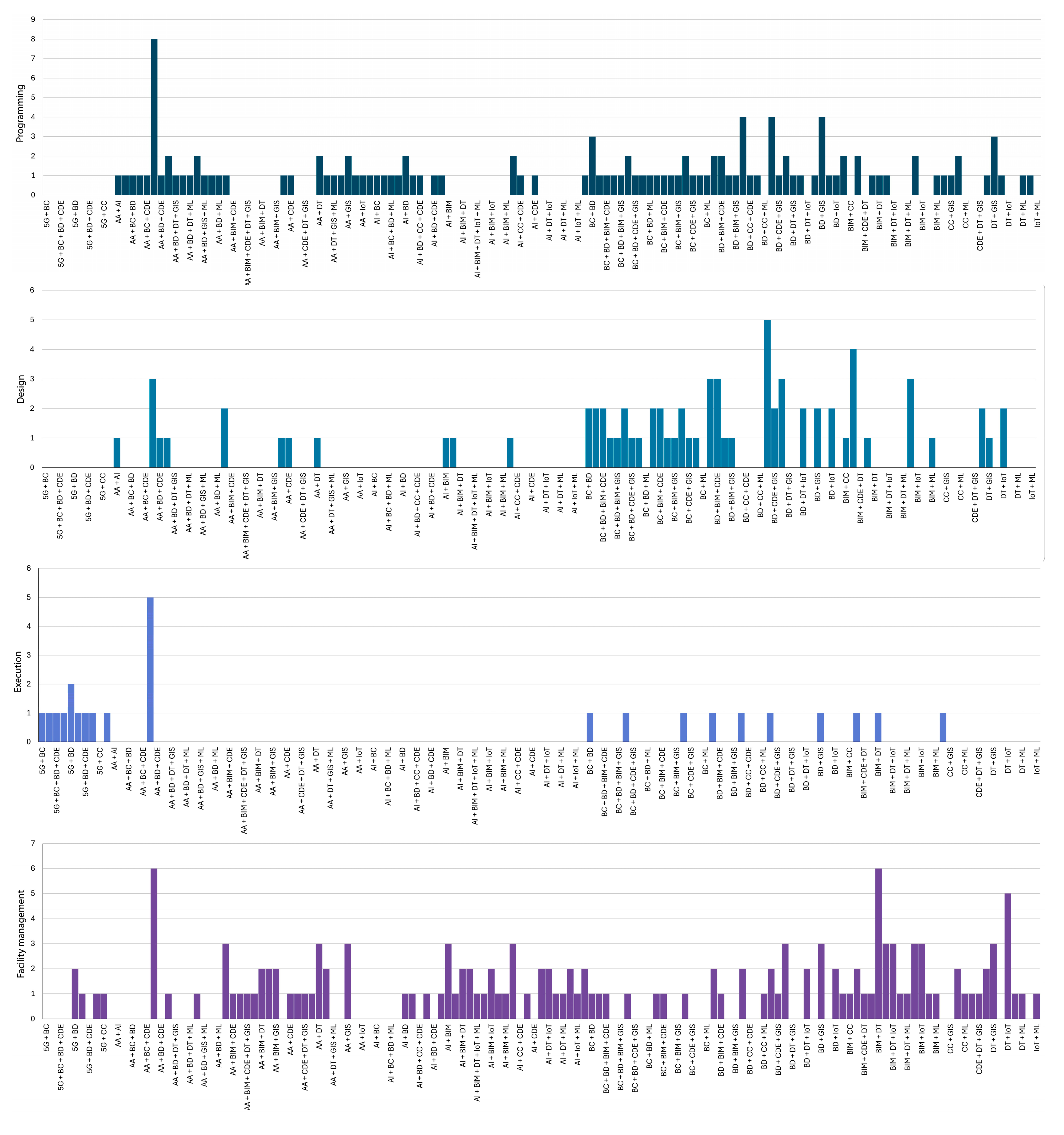 Buildings 15 03457 g009 Buildings 15 03457 g009