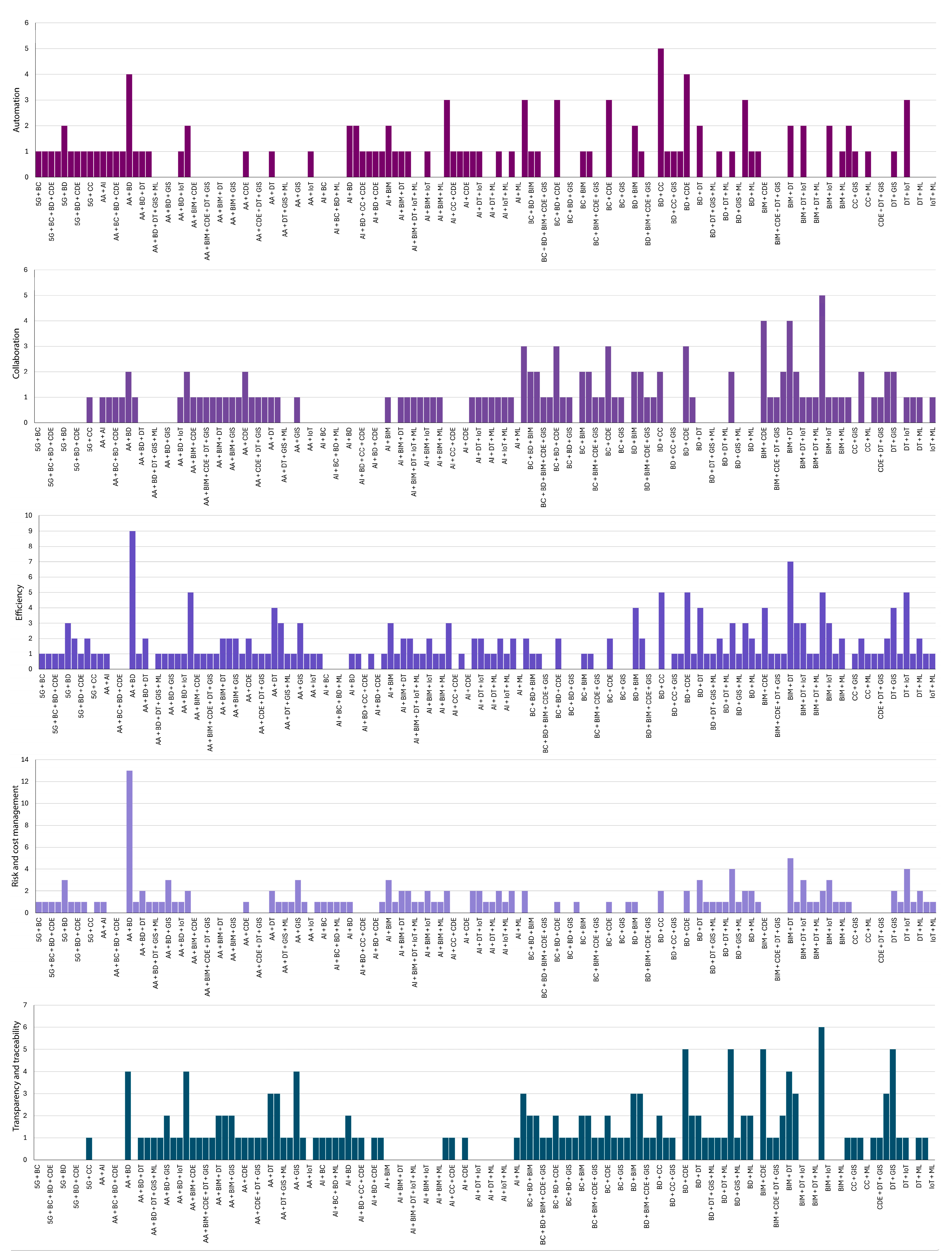 Buildings 15 03457 g010 Buildings 15 03457 g010