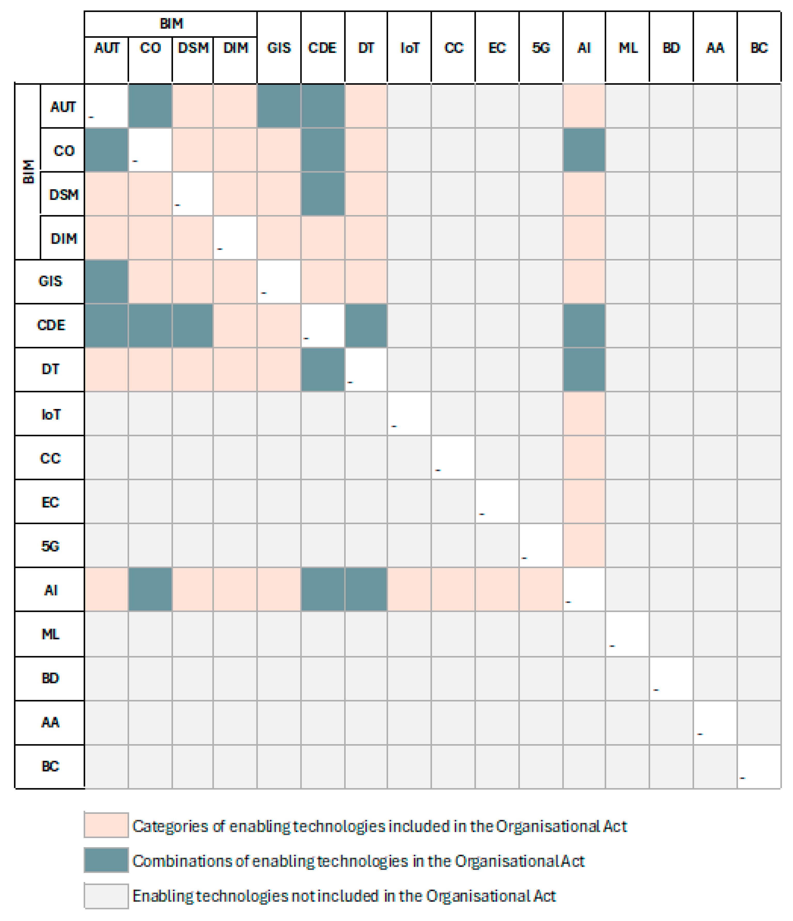 Buildings 15 03457 g011 Buildings 15 03457 g011