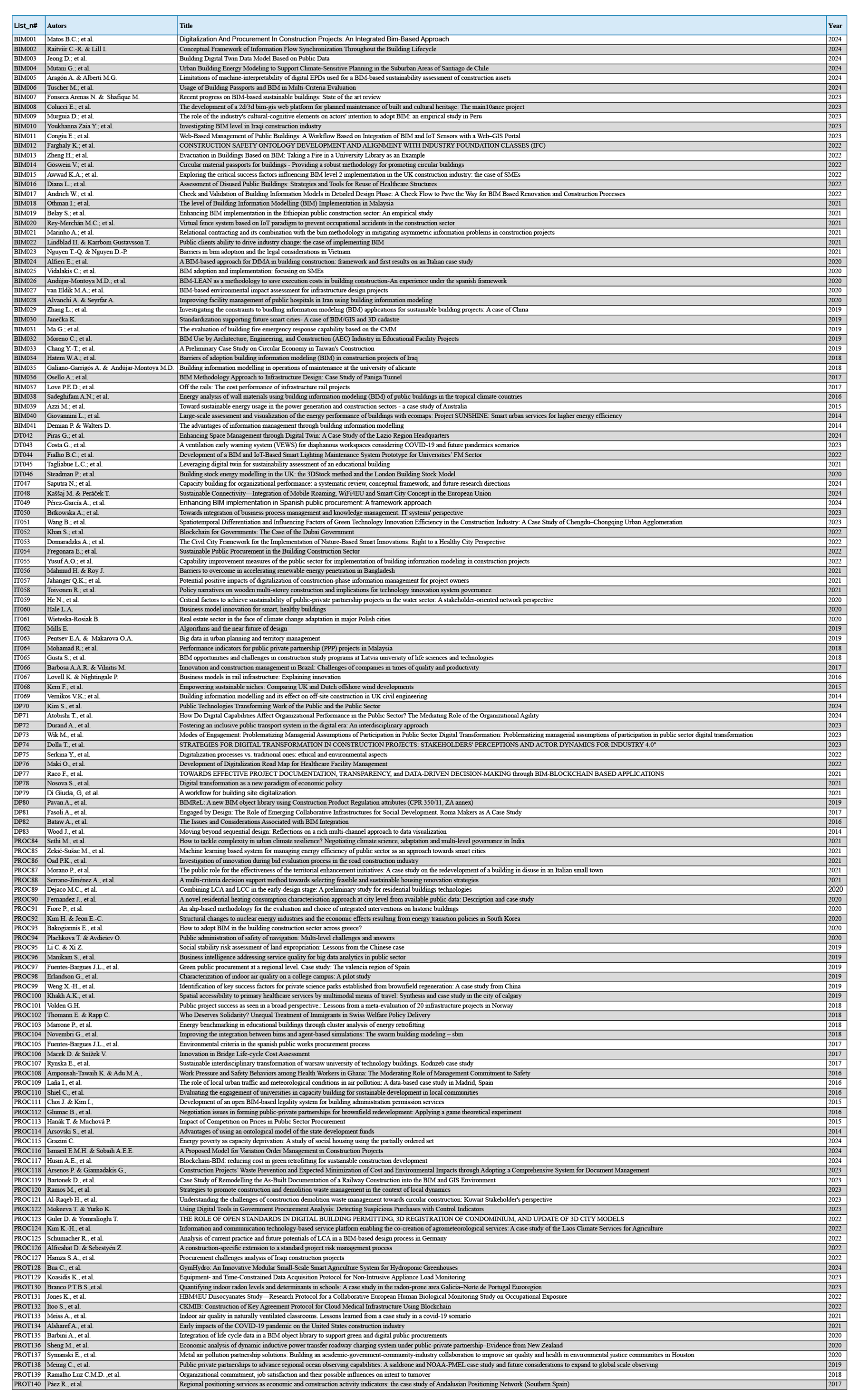 Buildings 15 03457 g0a2 Buildings 15 03457 g0a2