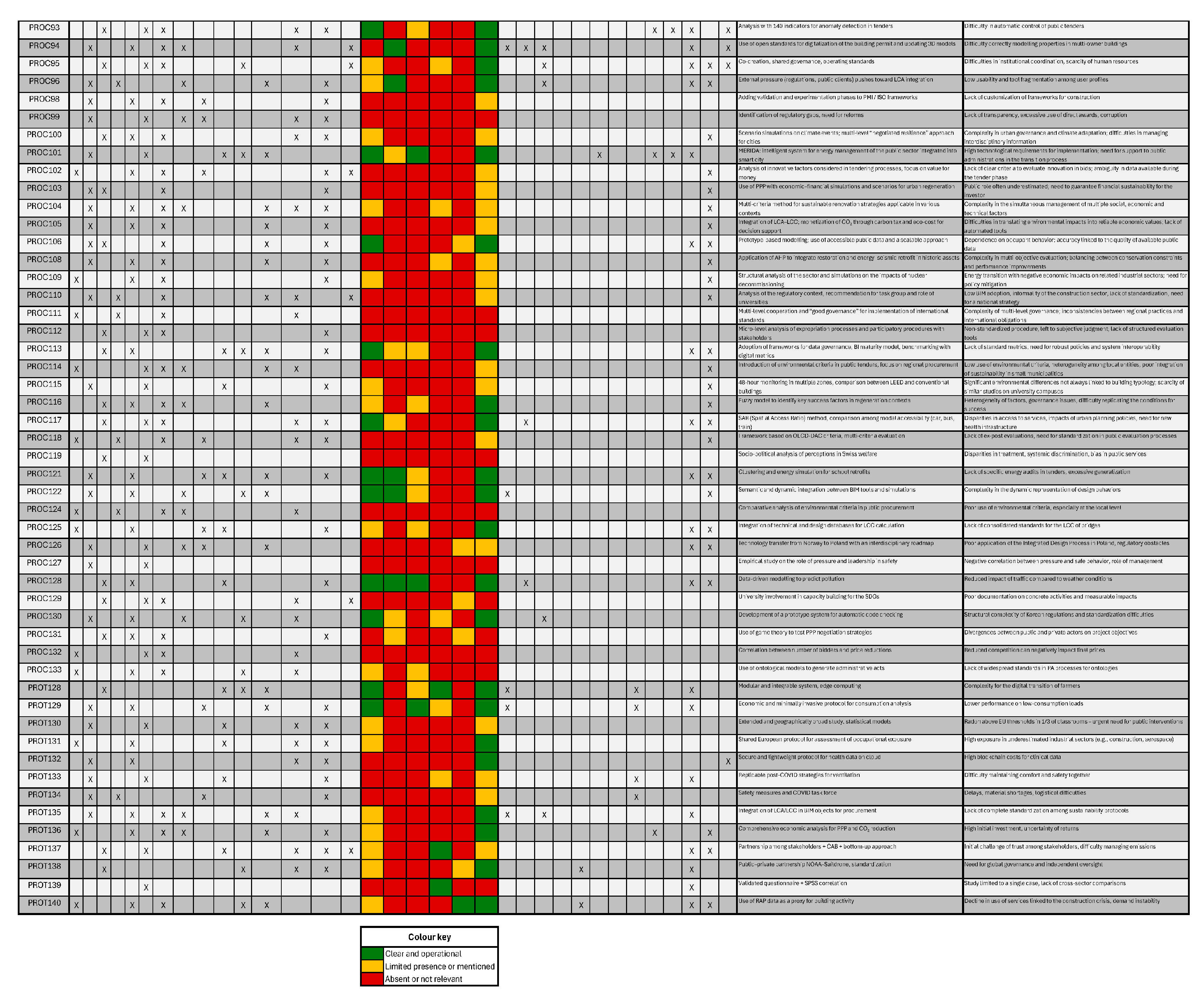 Buildings 15 03457 g0a3b Buildings 15 03457 g0a3b