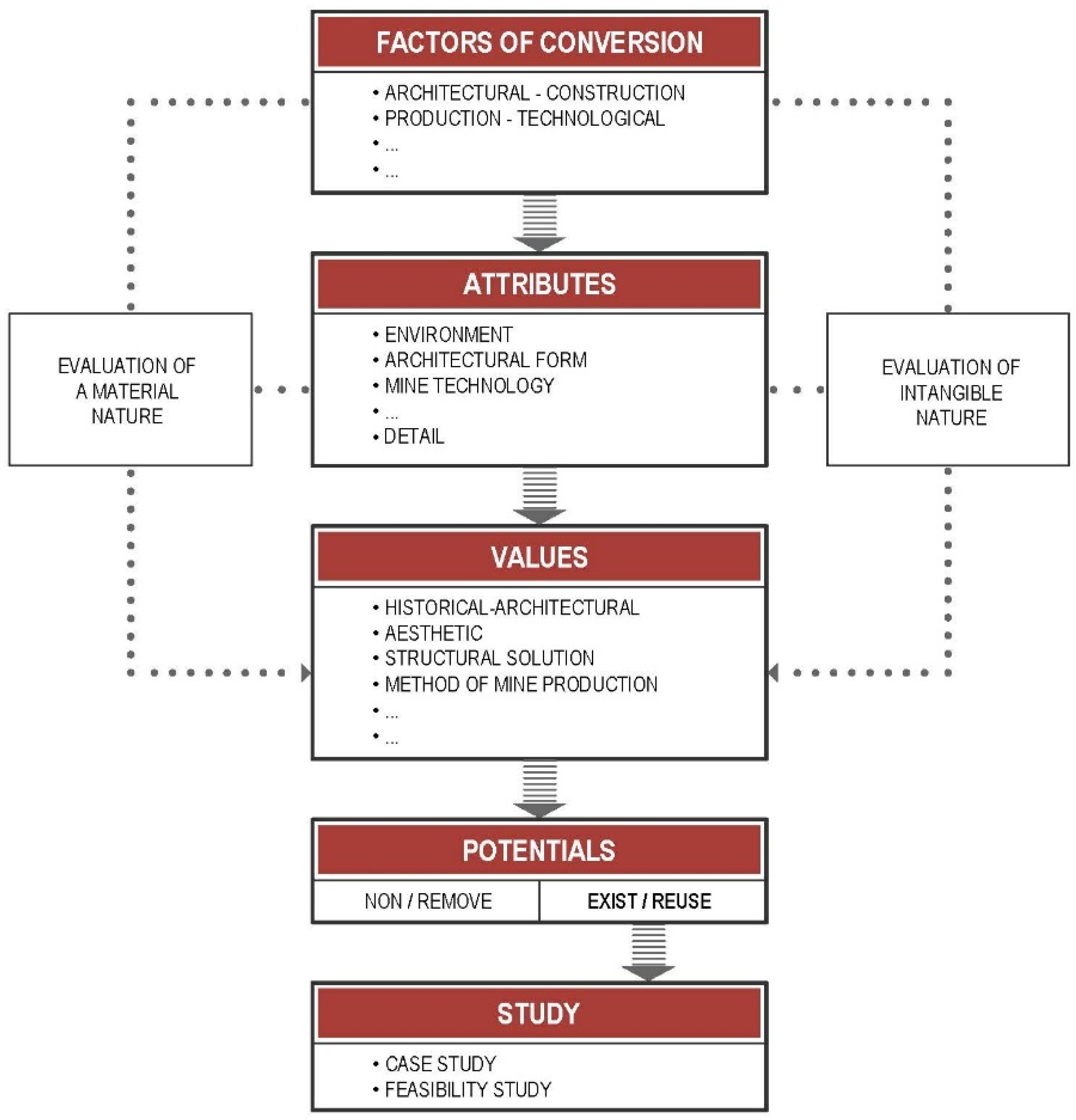 Buildings 15 03468 g006 Buildings 15 03468 g006