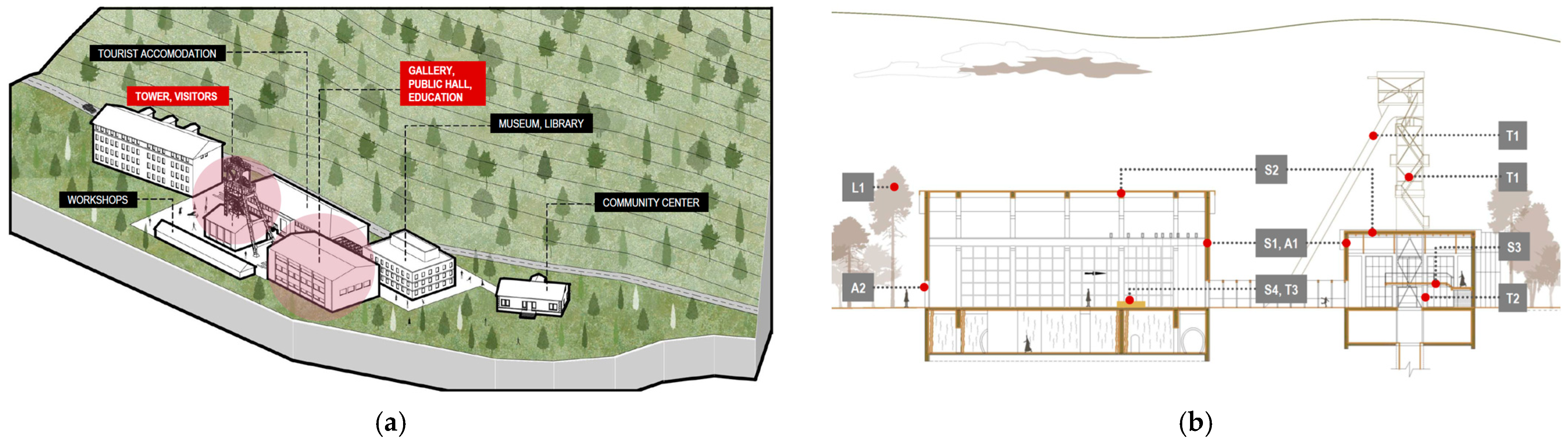 Buildings 15 03468 g008 Buildings 15 03468 g008