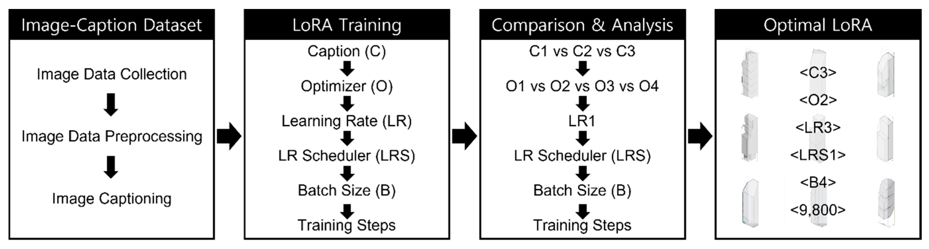 Buildings 15 03477 g002 Buildings 15 03477 g002