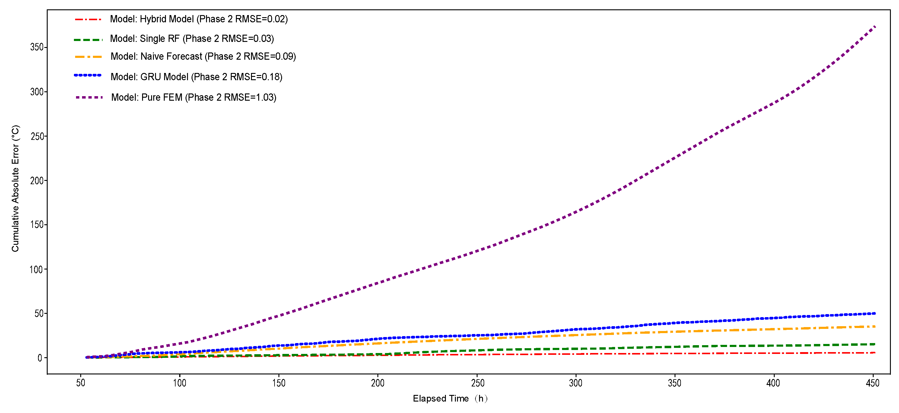Buildings 15 03479 g013 Buildings 15 03479 g013