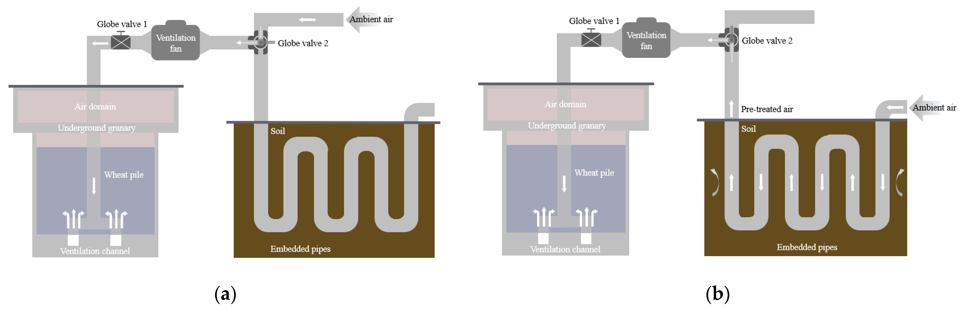 Buildings 15 03483 g005a Buildings 15 03483 g005a