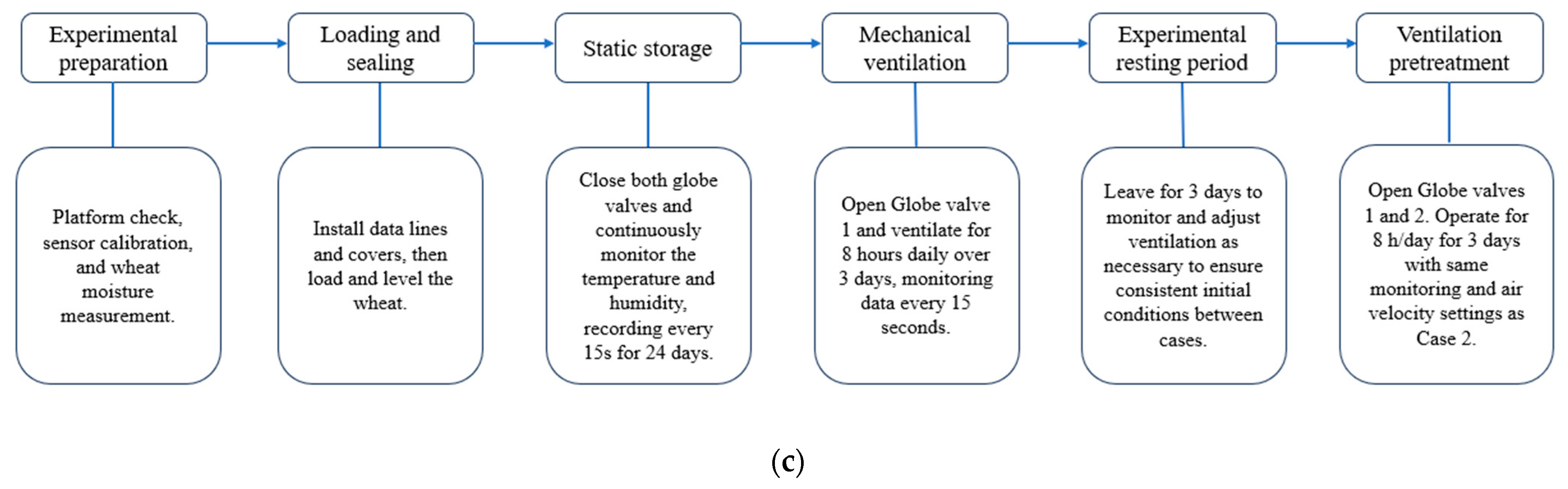 Buildings 15 03483 g005b Buildings 15 03483 g005b