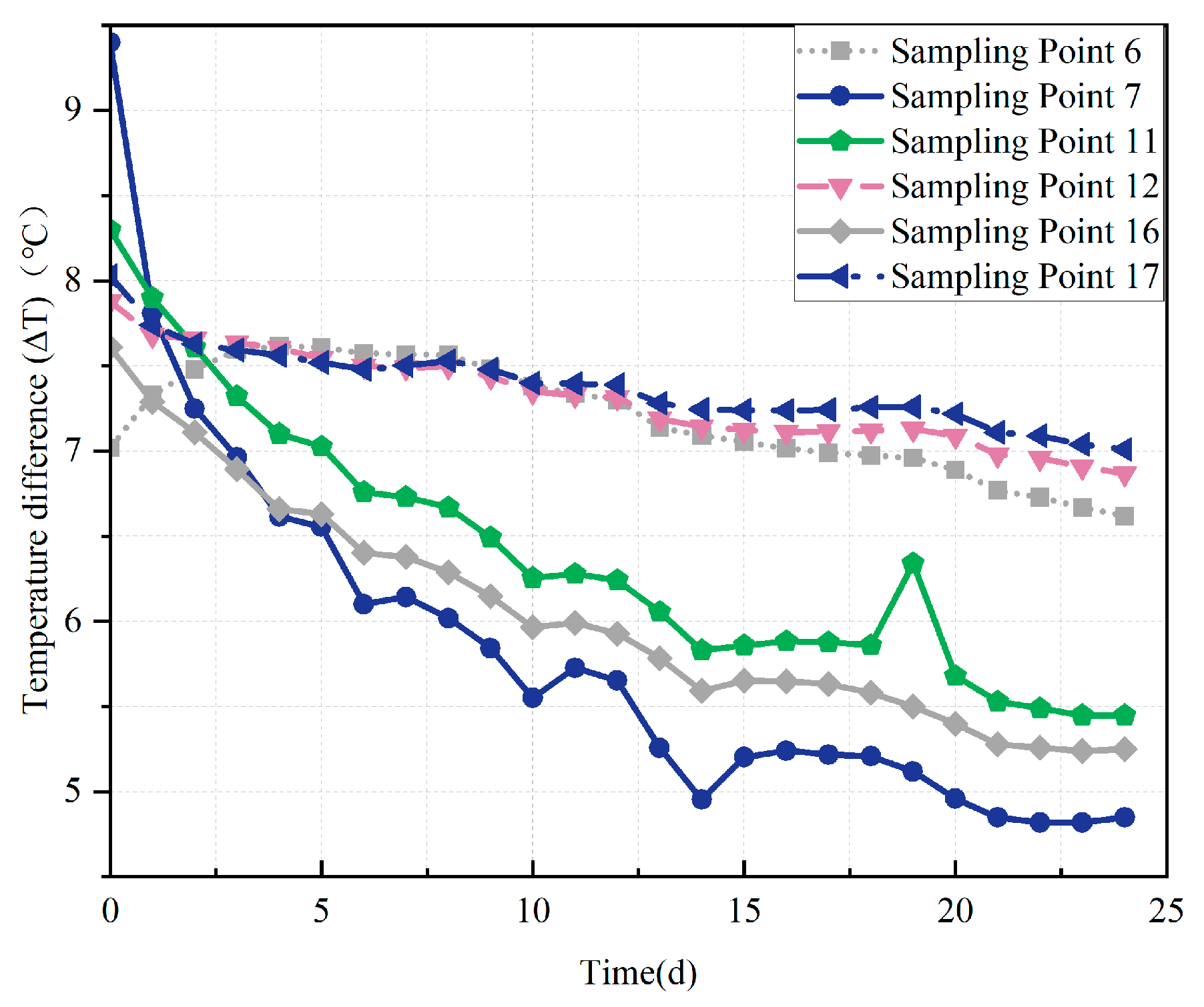 Buildings 15 03483 g009 Buildings 15 03483 g009