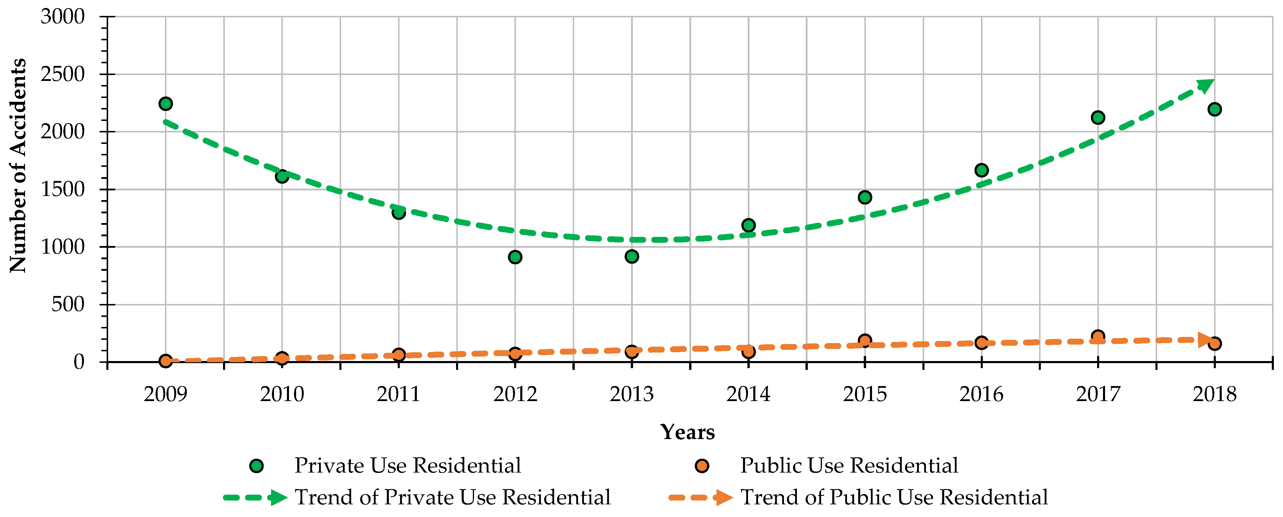 Buildings 15 03486 g005 Buildings 15 03486 g005