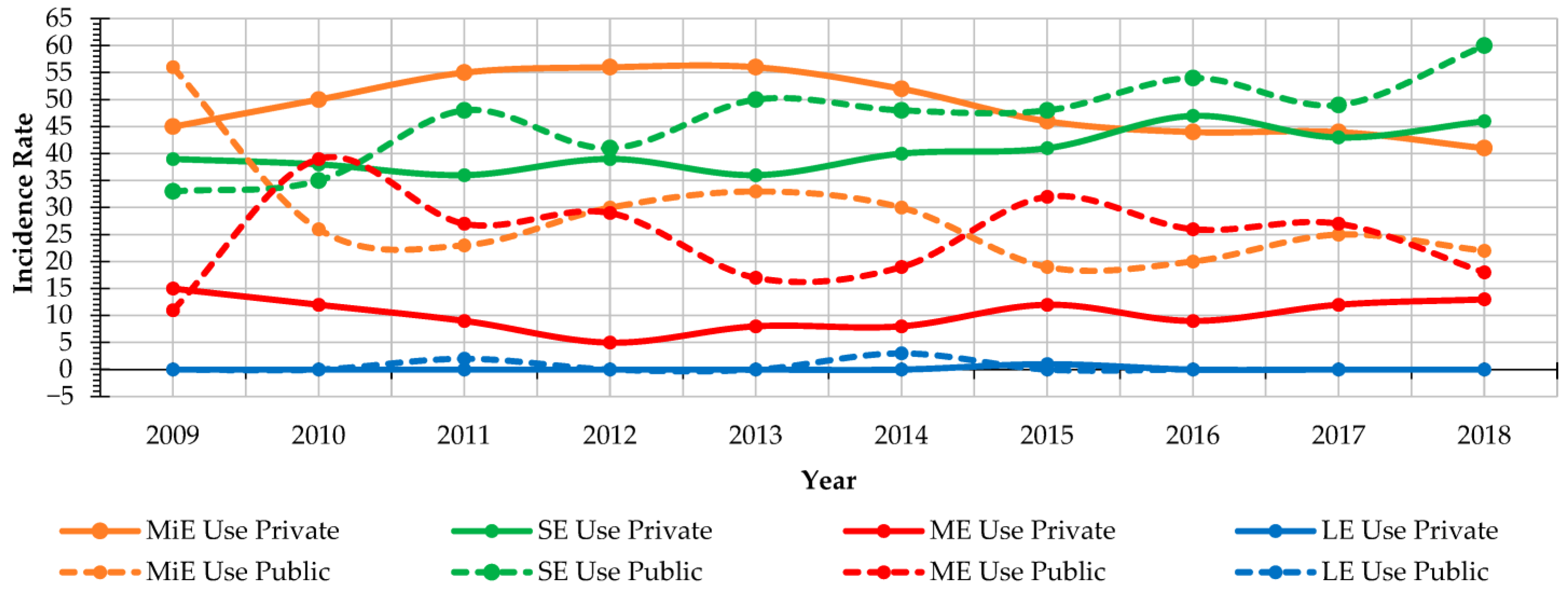 Buildings 15 03486 g006 Buildings 15 03486 g006