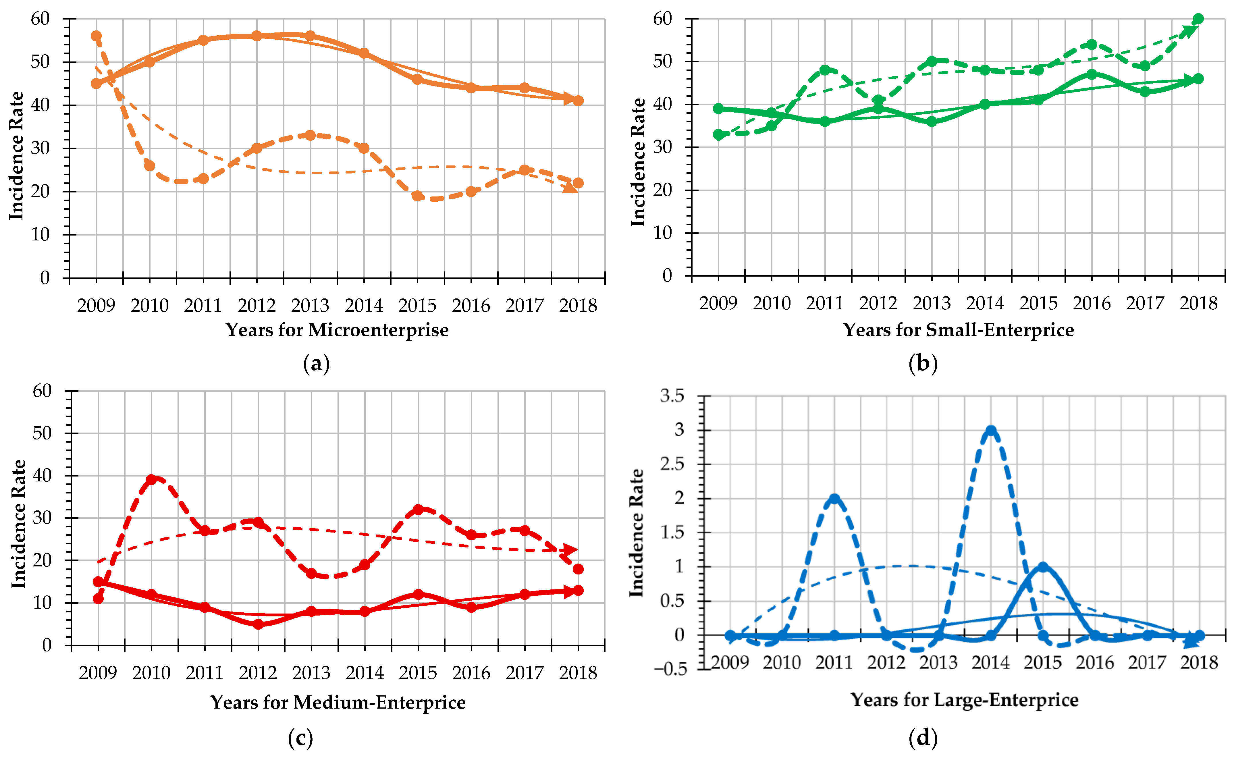 Buildings 15 03486 g007 Buildings 15 03486 g007