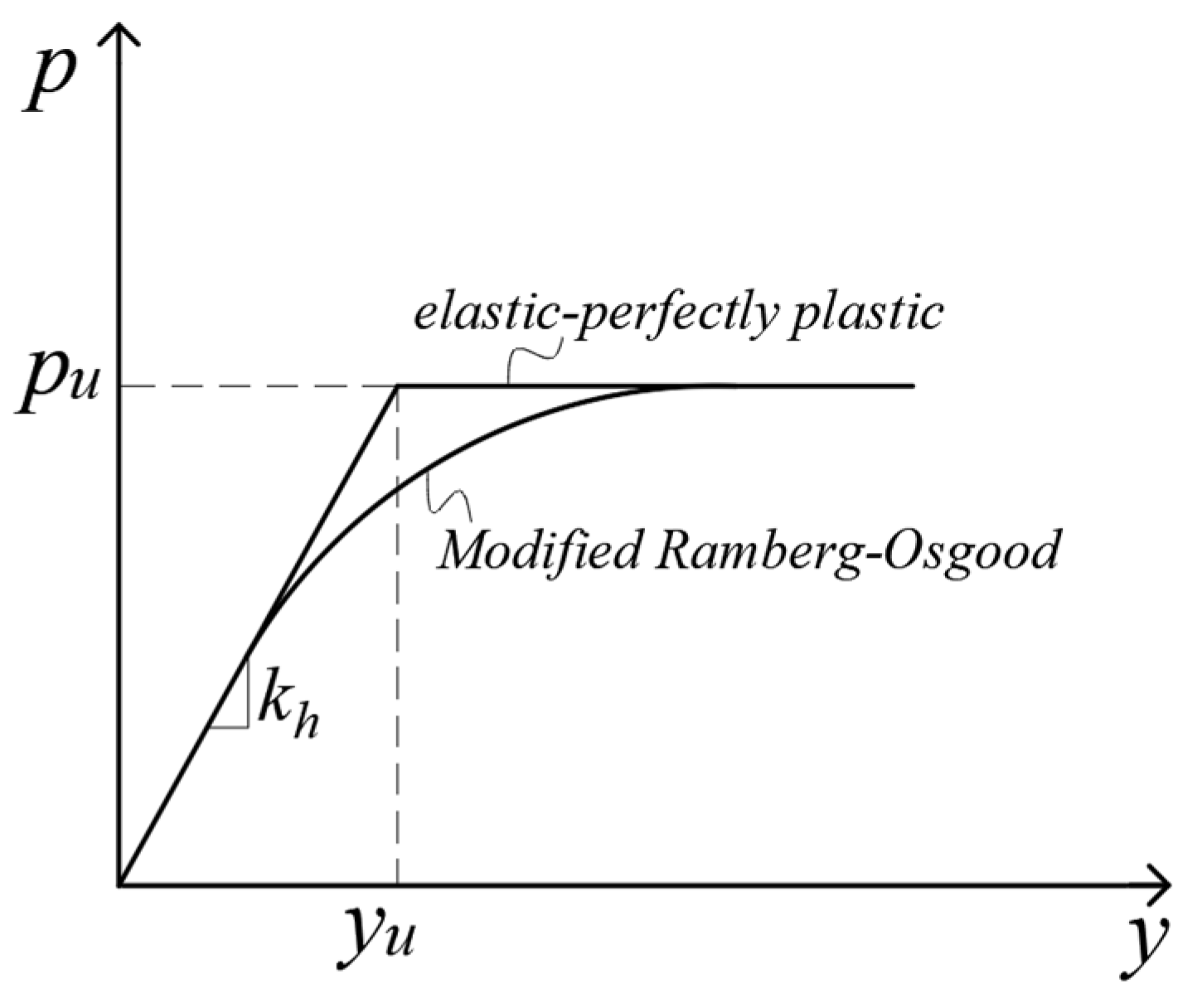 Buildings 15 03493 g004 Buildings 15 03493 g004