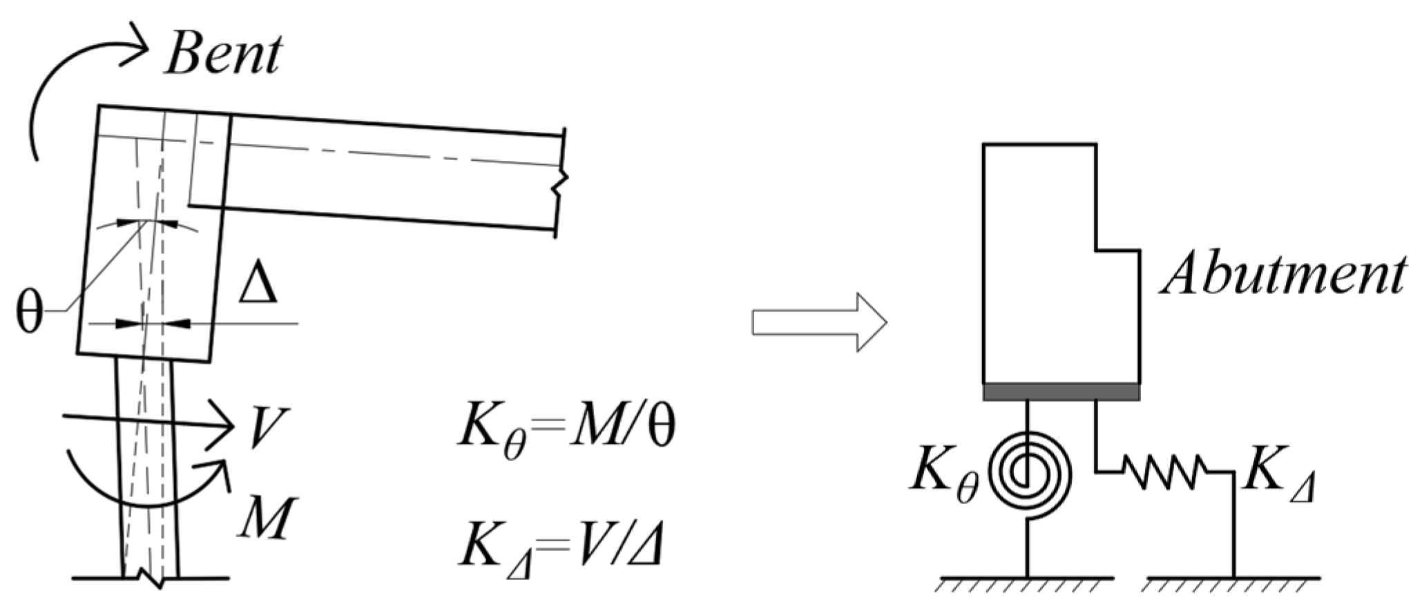 Buildings 15 03493 g008 Buildings 15 03493 g008