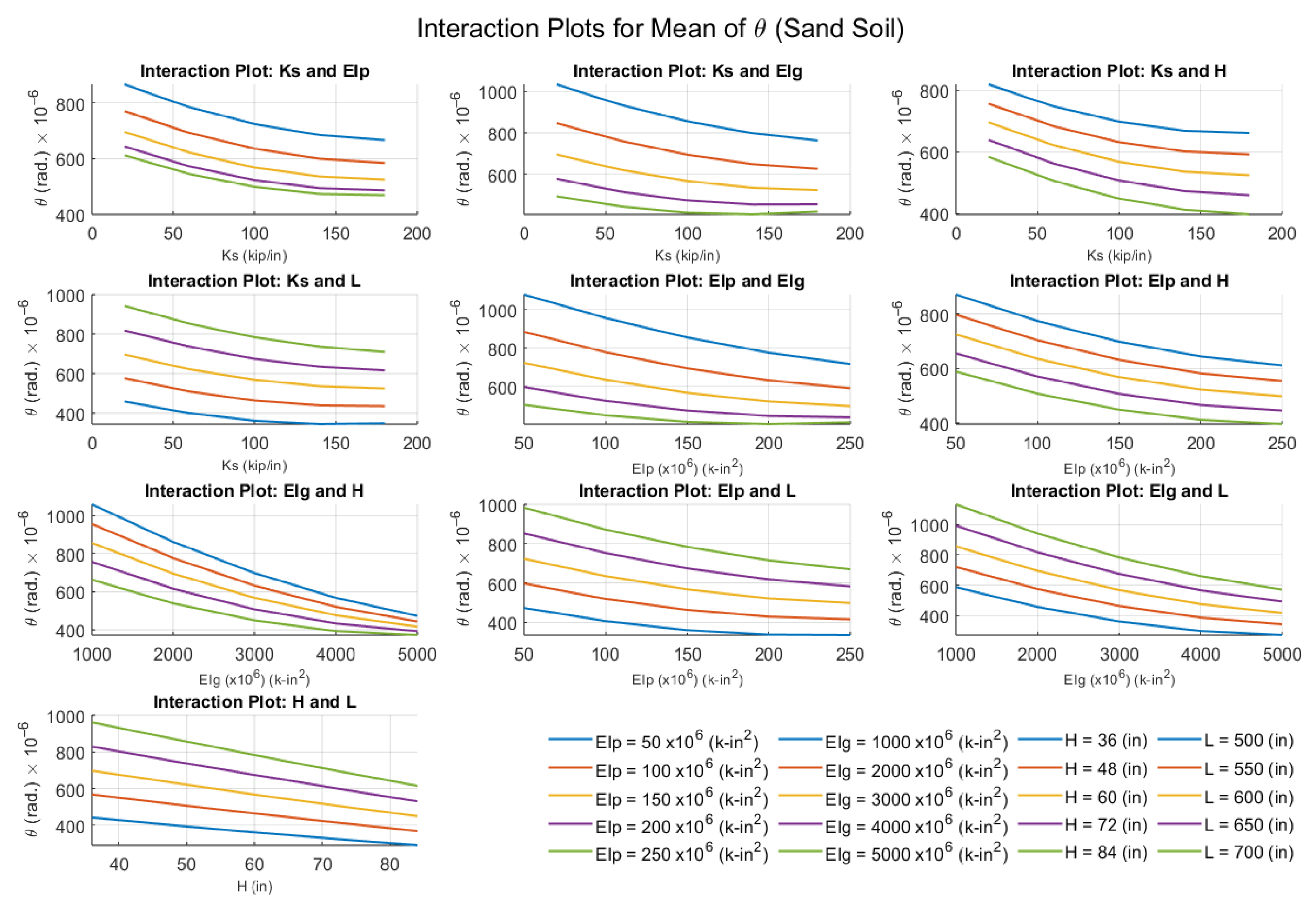 Buildings 15 03493 g013 Buildings 15 03493 g013