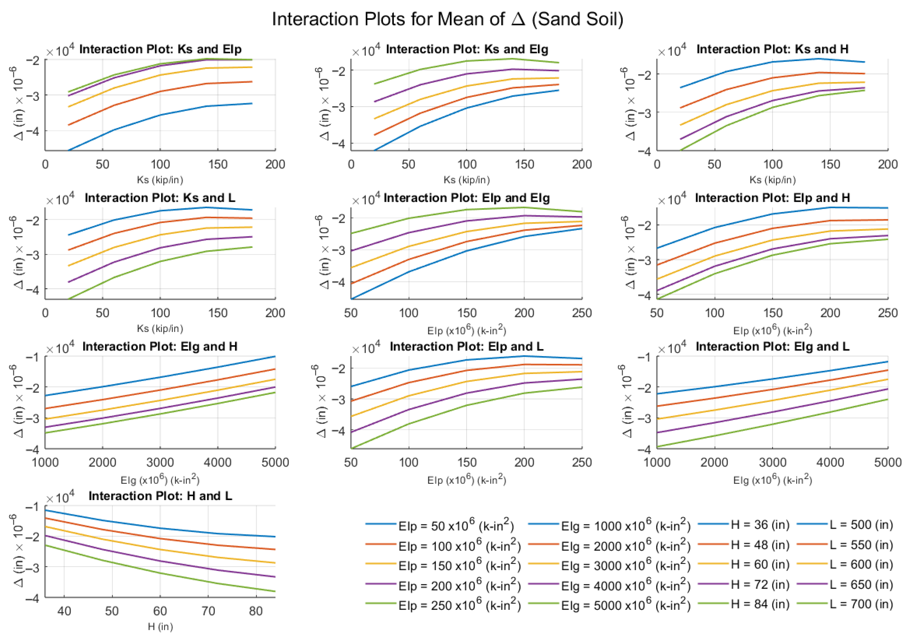 Buildings 15 03493 g014 Buildings 15 03493 g014