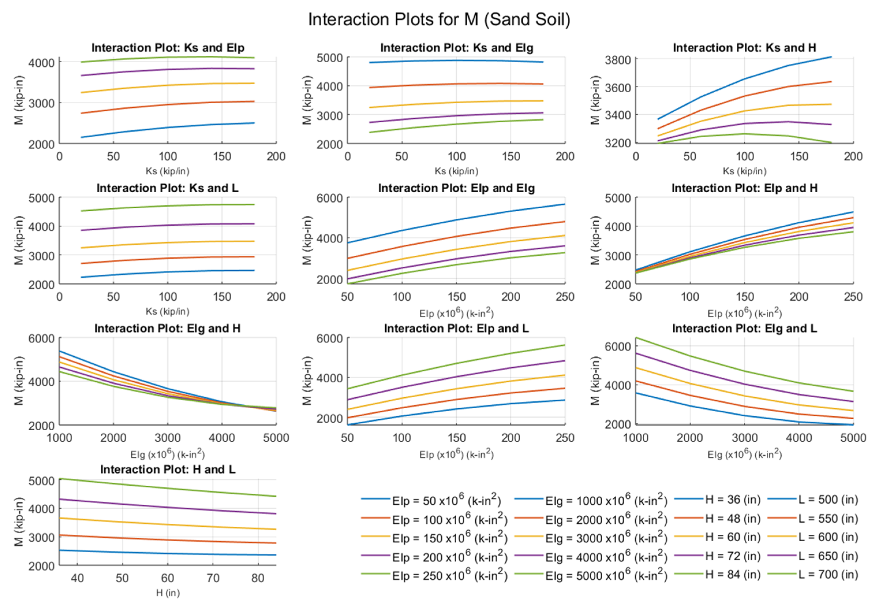 Buildings 15 03493 g015 Buildings 15 03493 g015