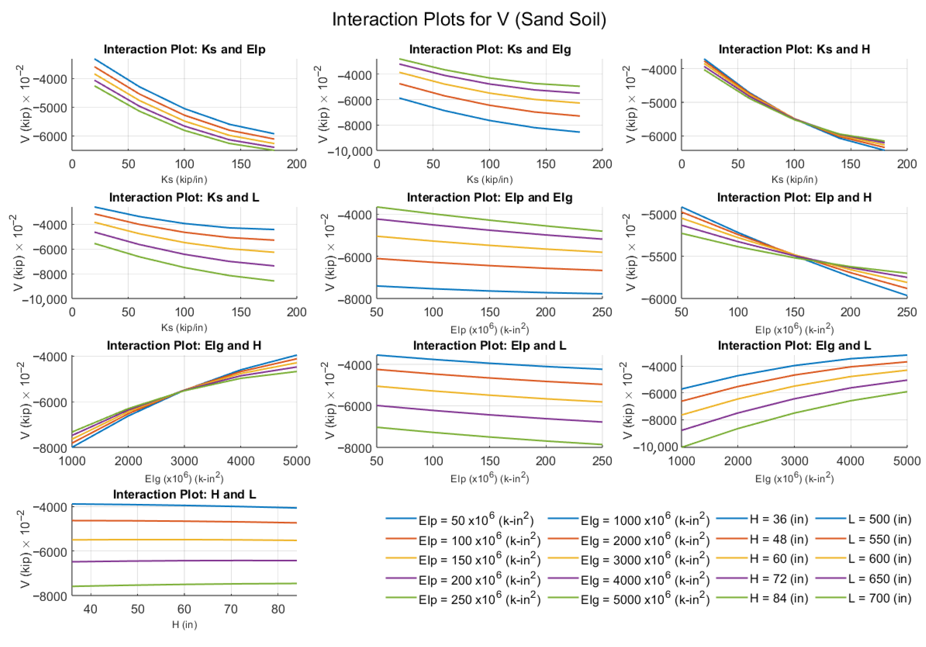 Buildings 15 03493 g016 Buildings 15 03493 g016