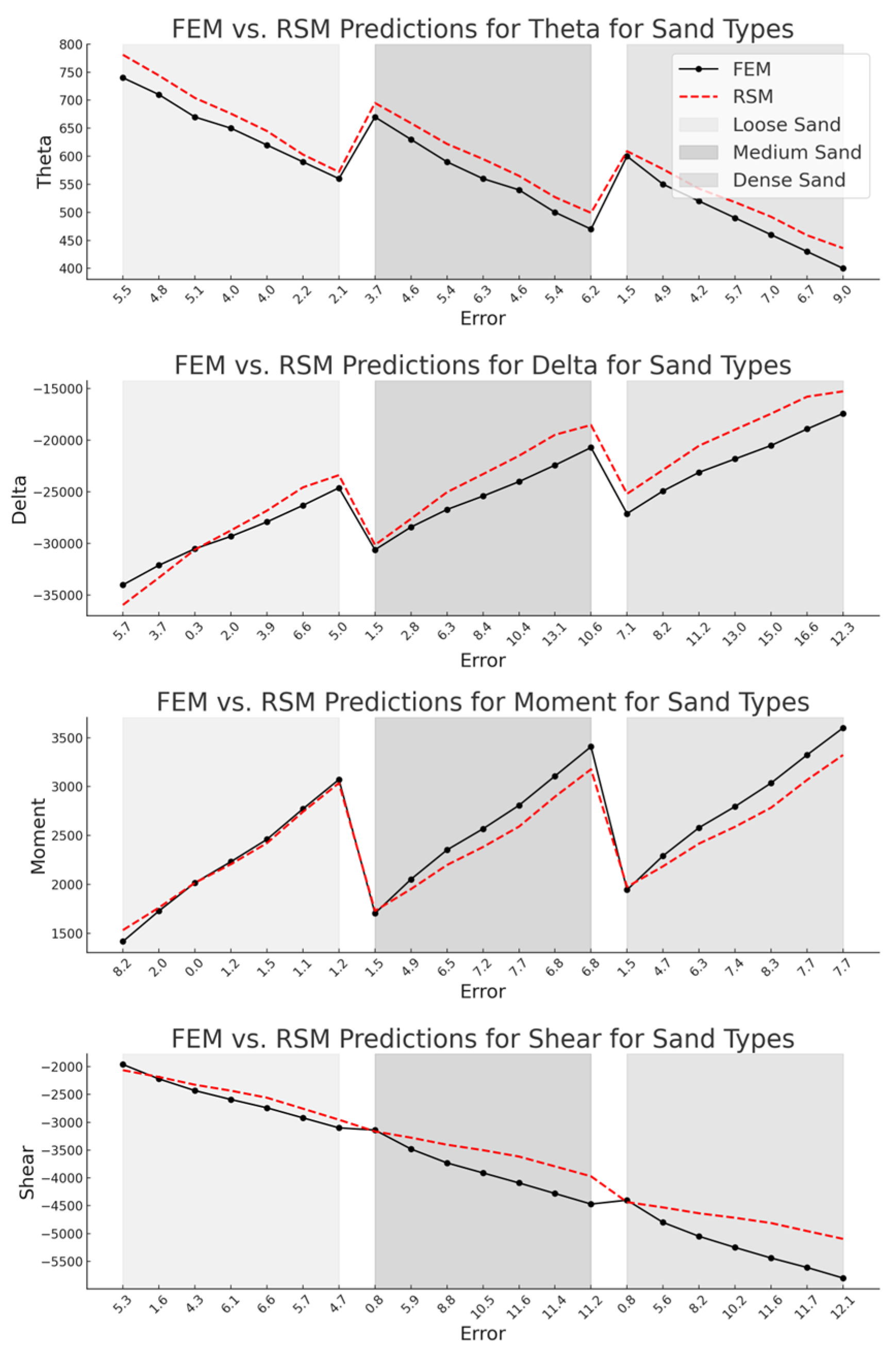 Buildings 15 03493 g017 Buildings 15 03493 g017