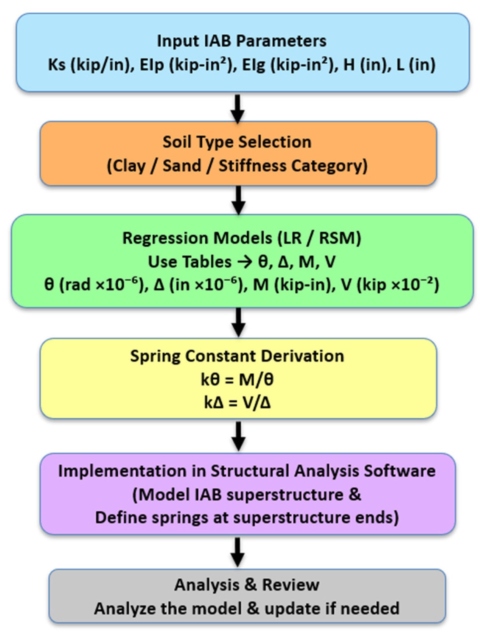 Buildings 15 03493 g019 Buildings 15 03493 g019