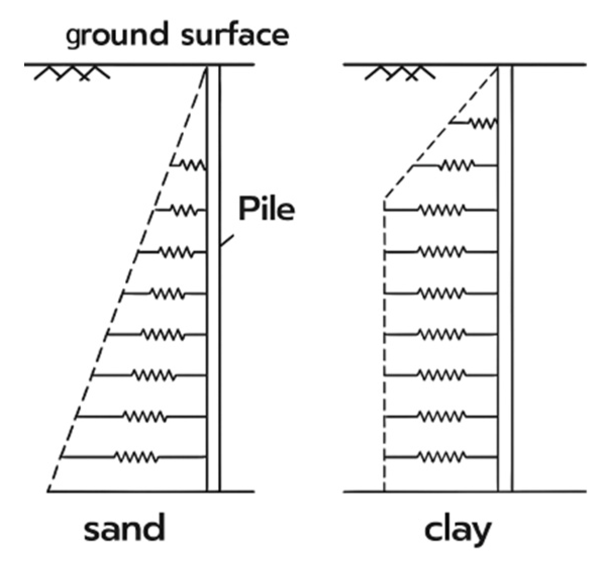 Buildings 15 03493 g0a1 Buildings 15 03493 g0a1