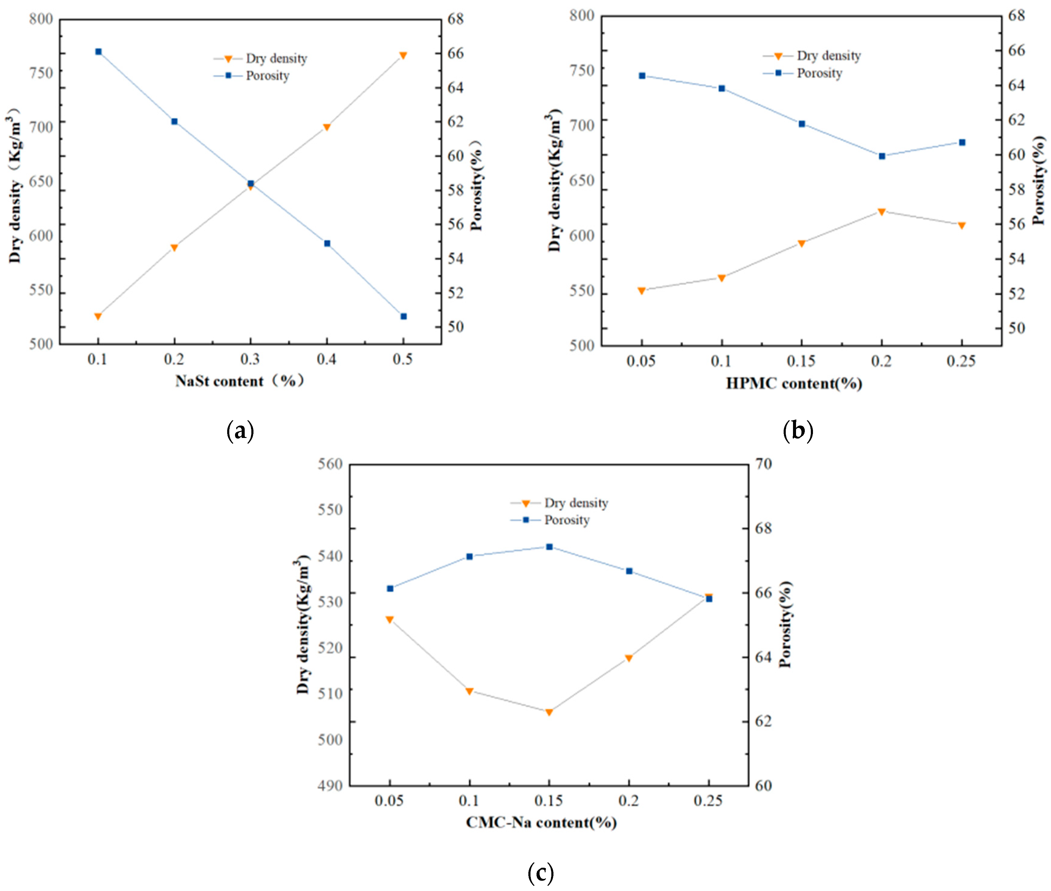 Buildings 15 03494 g003 Buildings 15 03494 g003