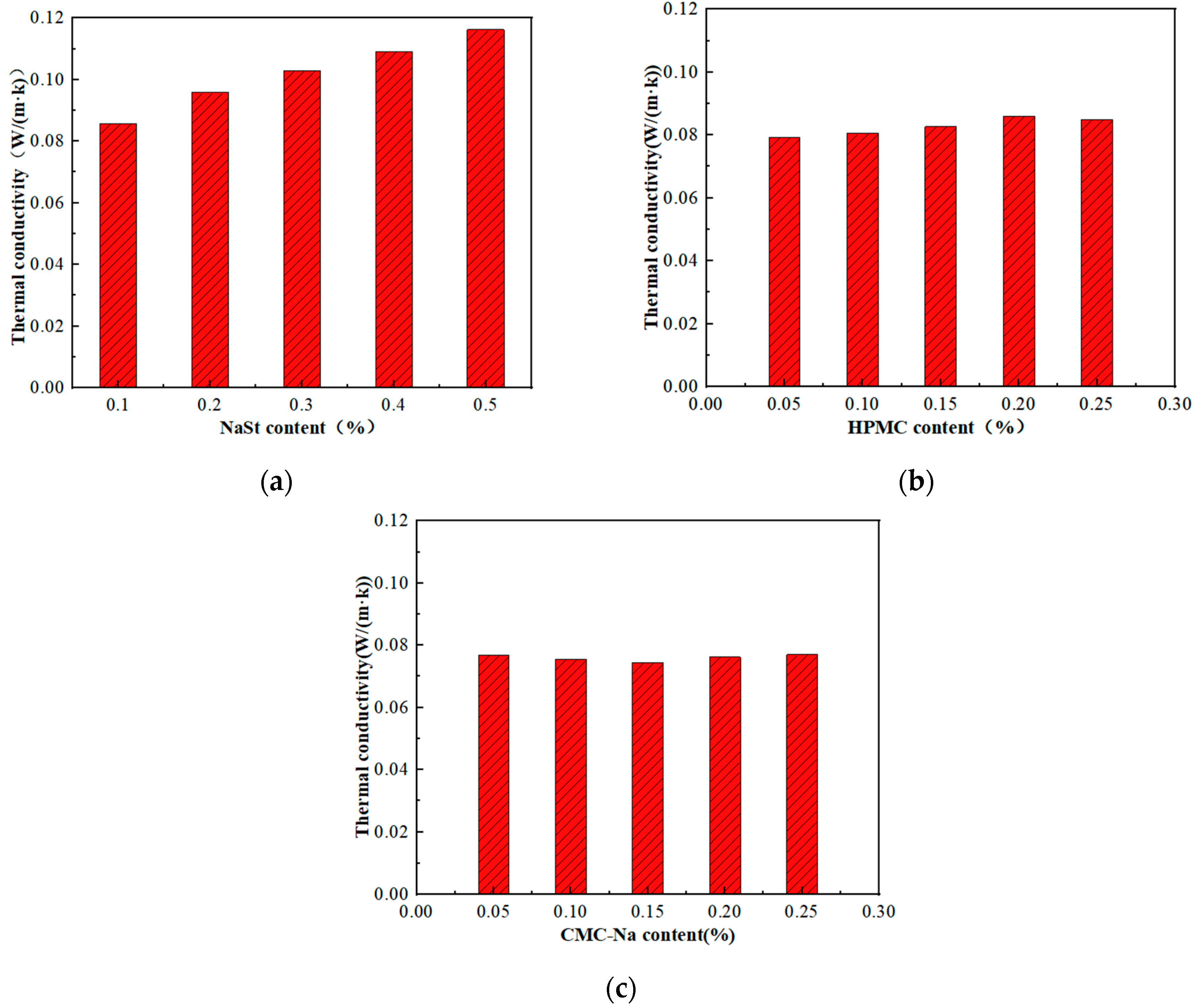 Buildings 15 03494 g005 Buildings 15 03494 g005
