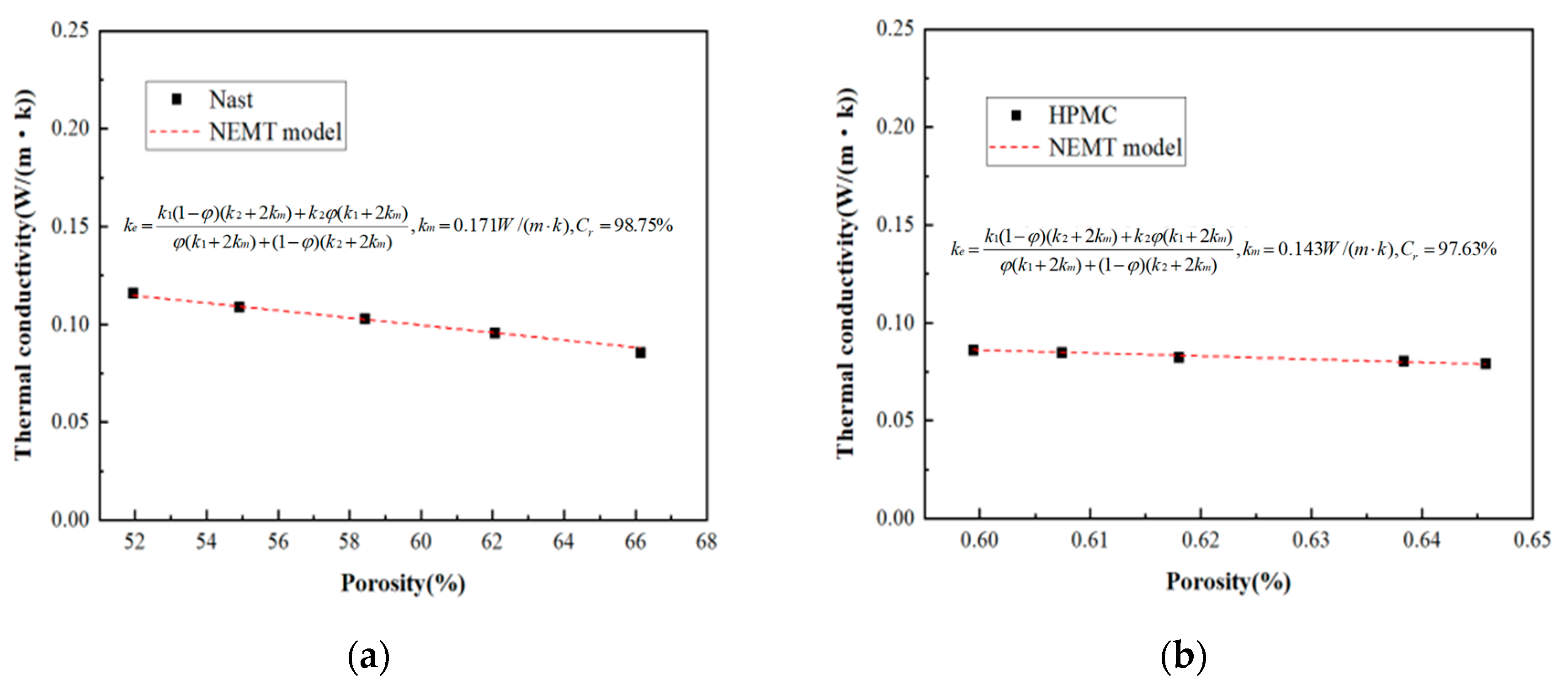 Buildings 15 03494 g008a Buildings 15 03494 g008a