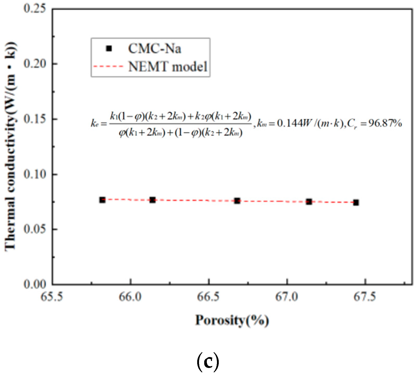 Buildings 15 03494 g008b Buildings 15 03494 g008b