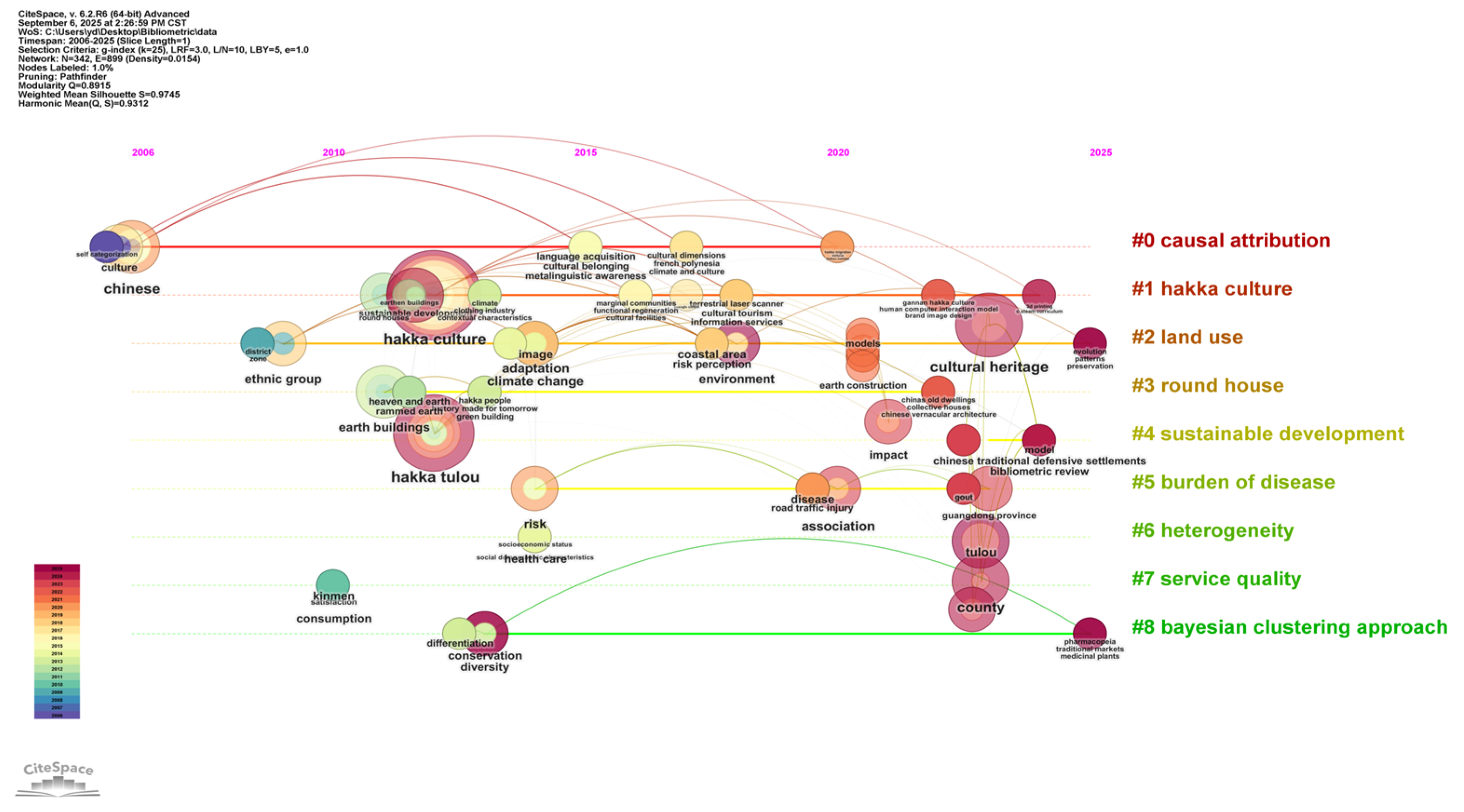Buildings 15 03530 g001 Buildings 15 03530 g001