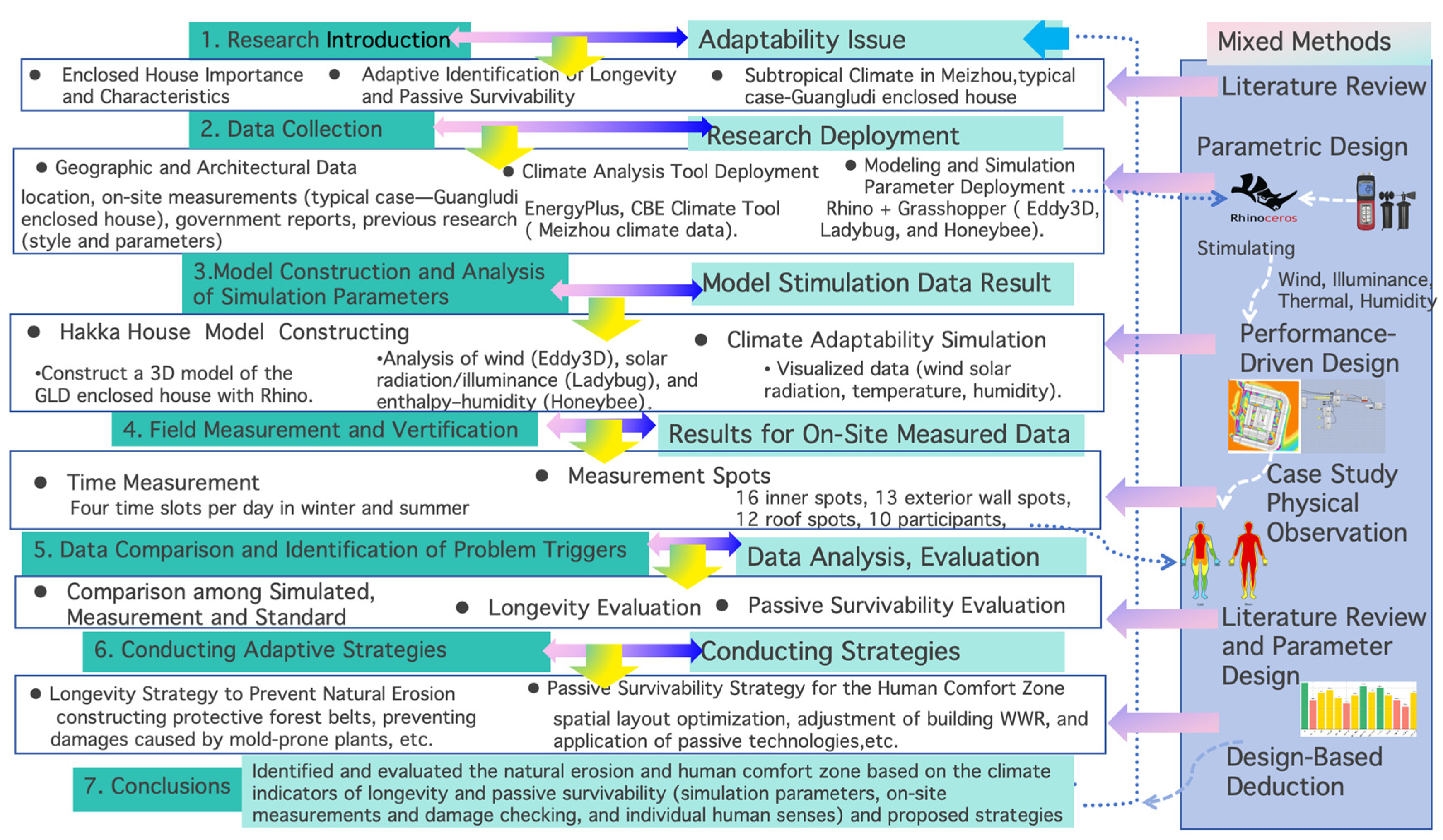 Buildings 15 03530 g004 Buildings 15 03530 g004