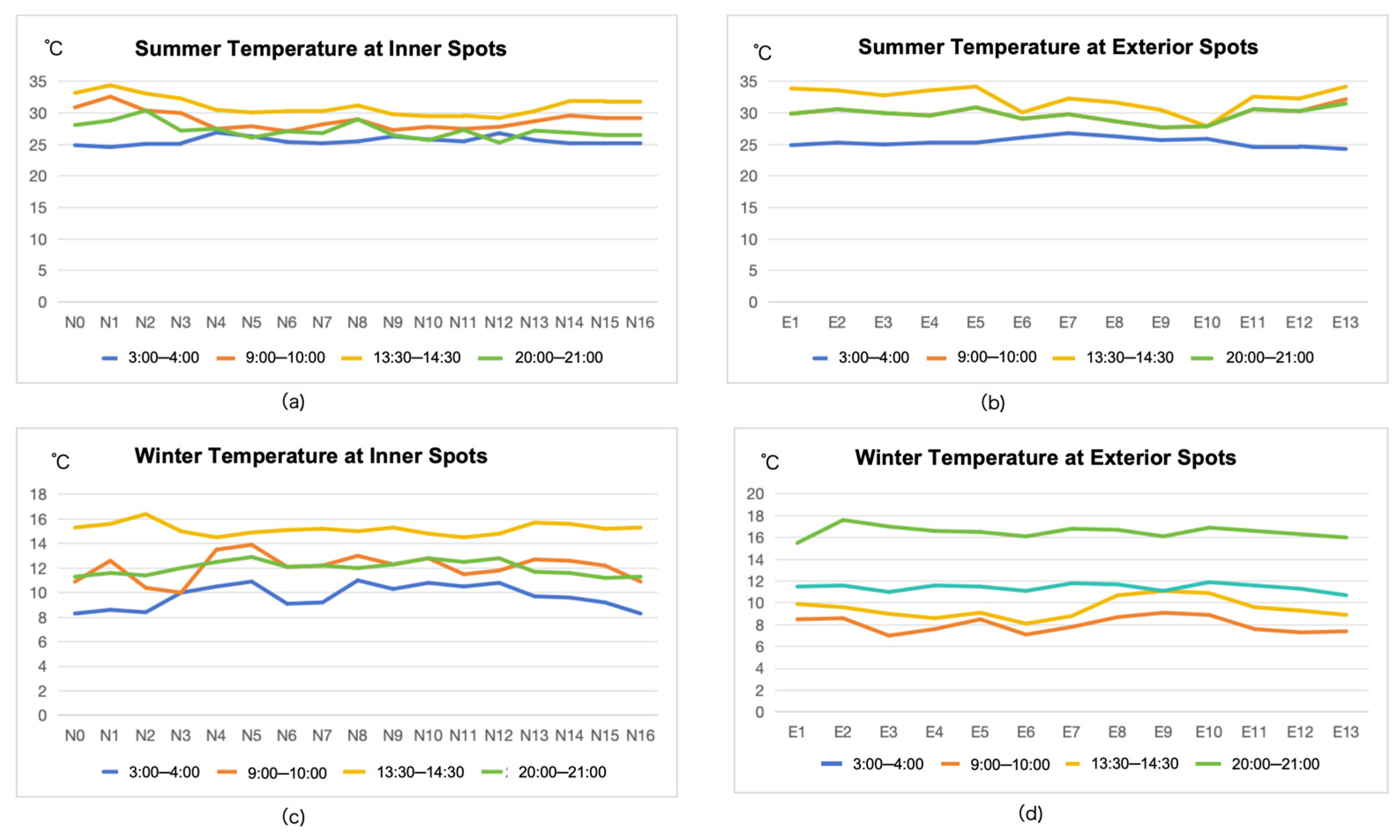 Buildings 15 03530 g014 Buildings 15 03530 g014