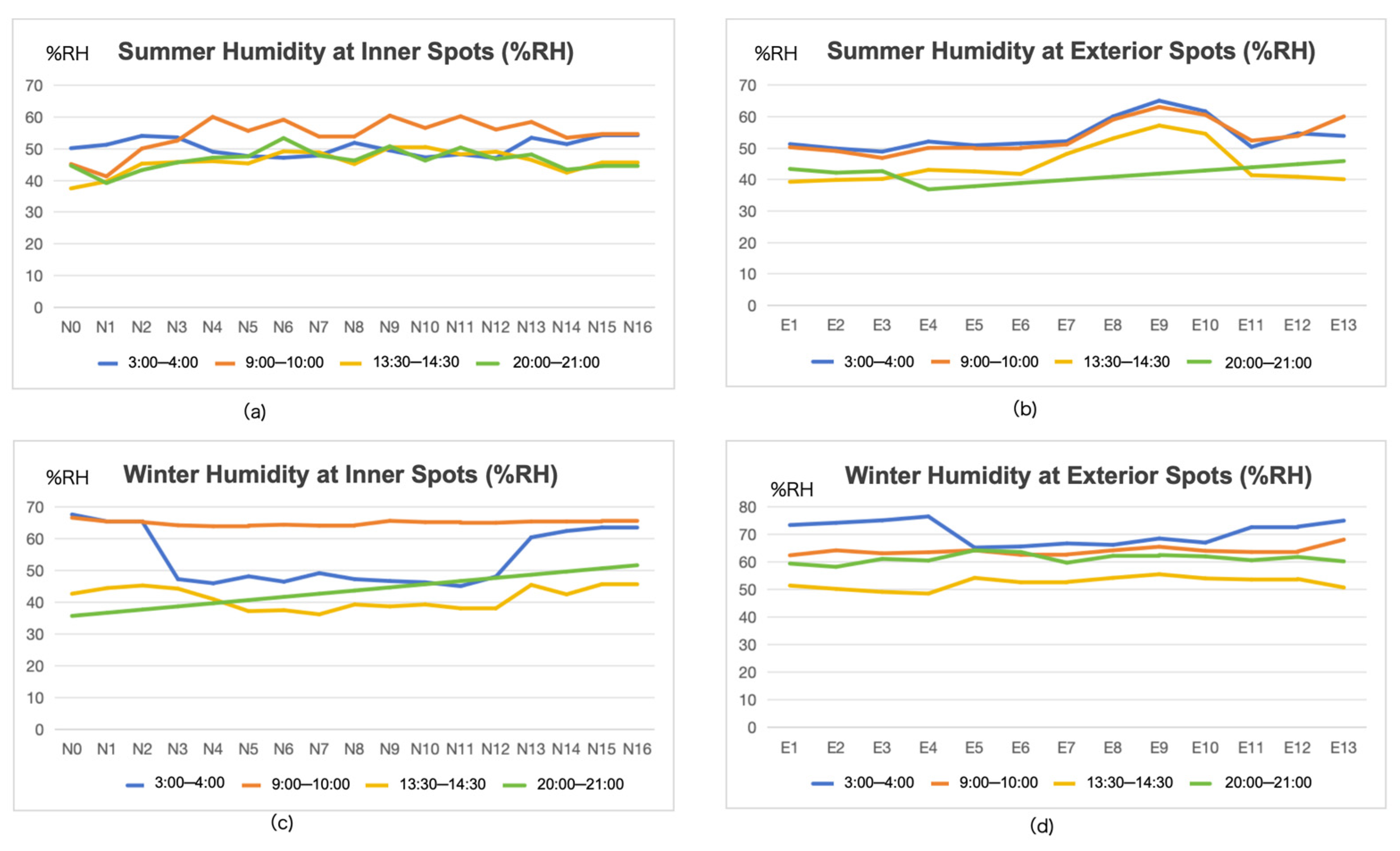 Buildings 15 03530 g015 Buildings 15 03530 g015