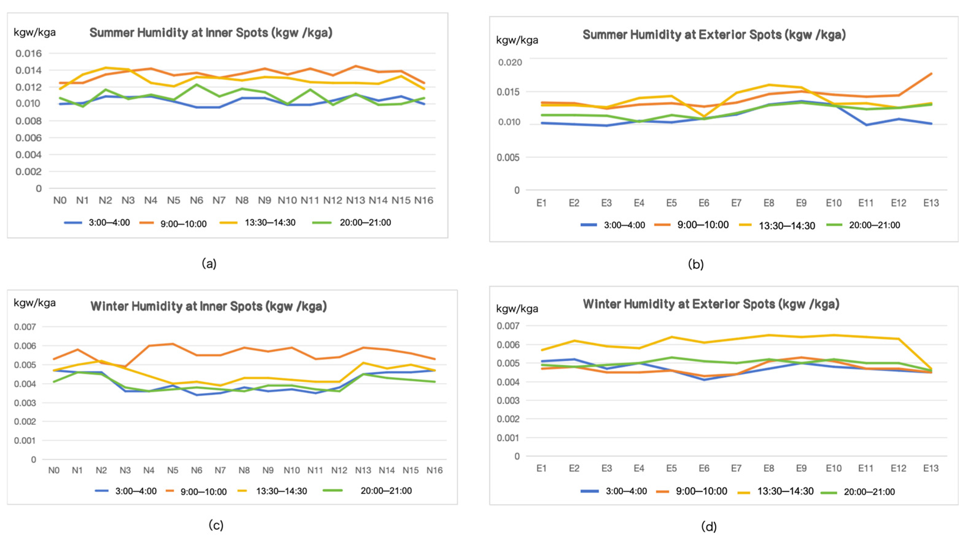 Buildings 15 03530 g016 Buildings 15 03530 g016