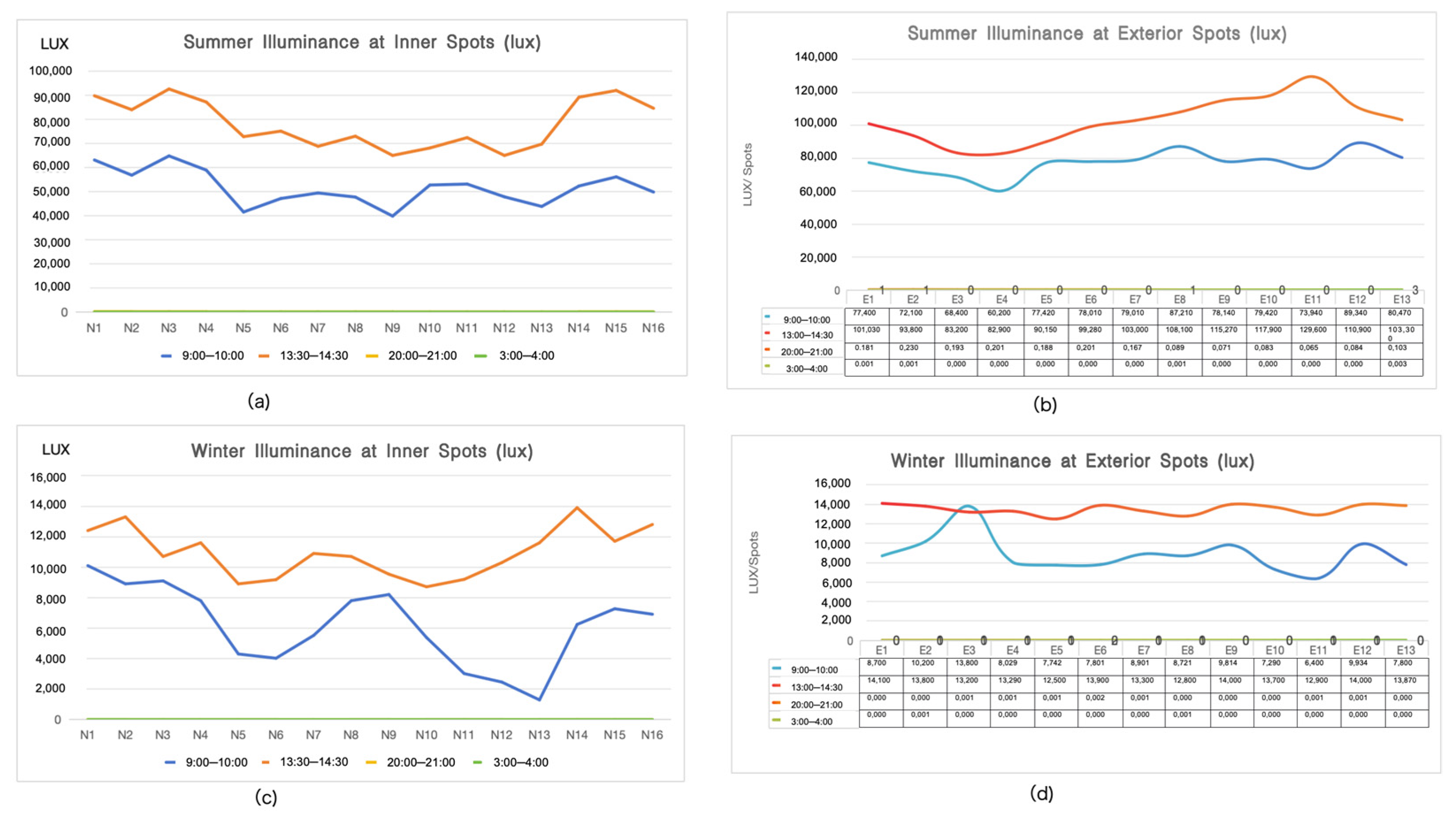 Buildings 15 03530 g017 Buildings 15 03530 g017