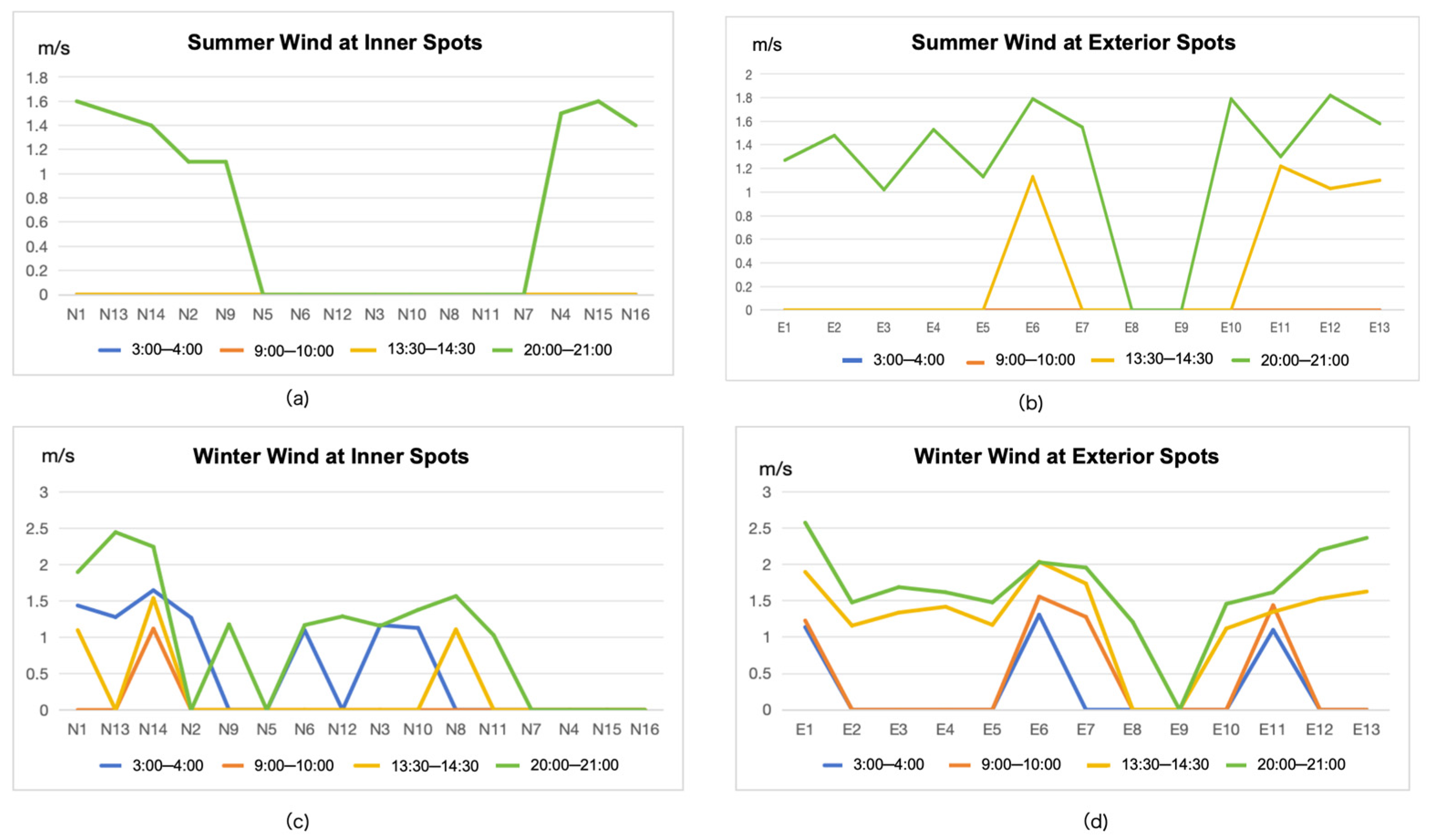 Buildings 15 03530 g018 Buildings 15 03530 g018