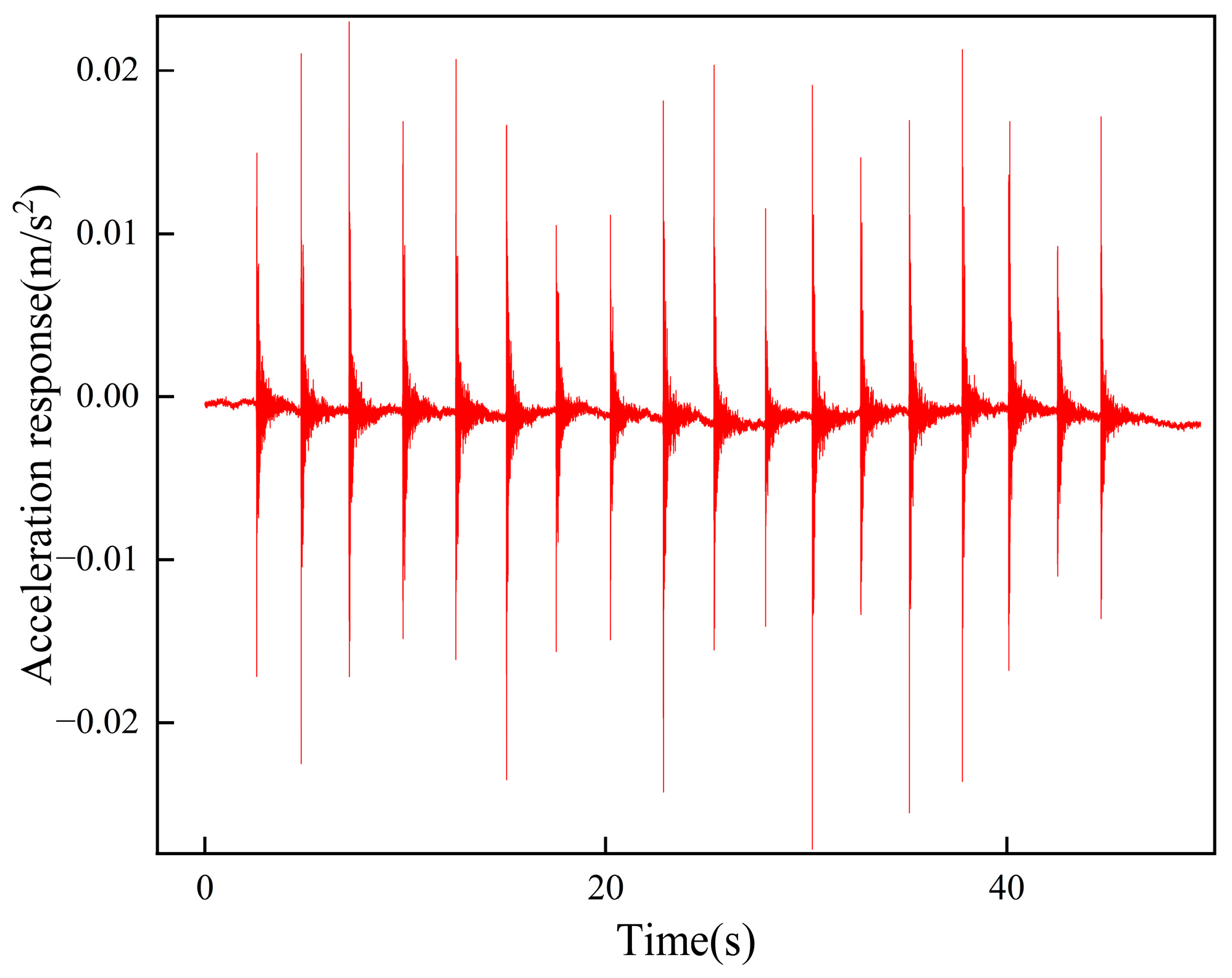 Buildings 15 03556 g003 Buildings 15 03556 g003