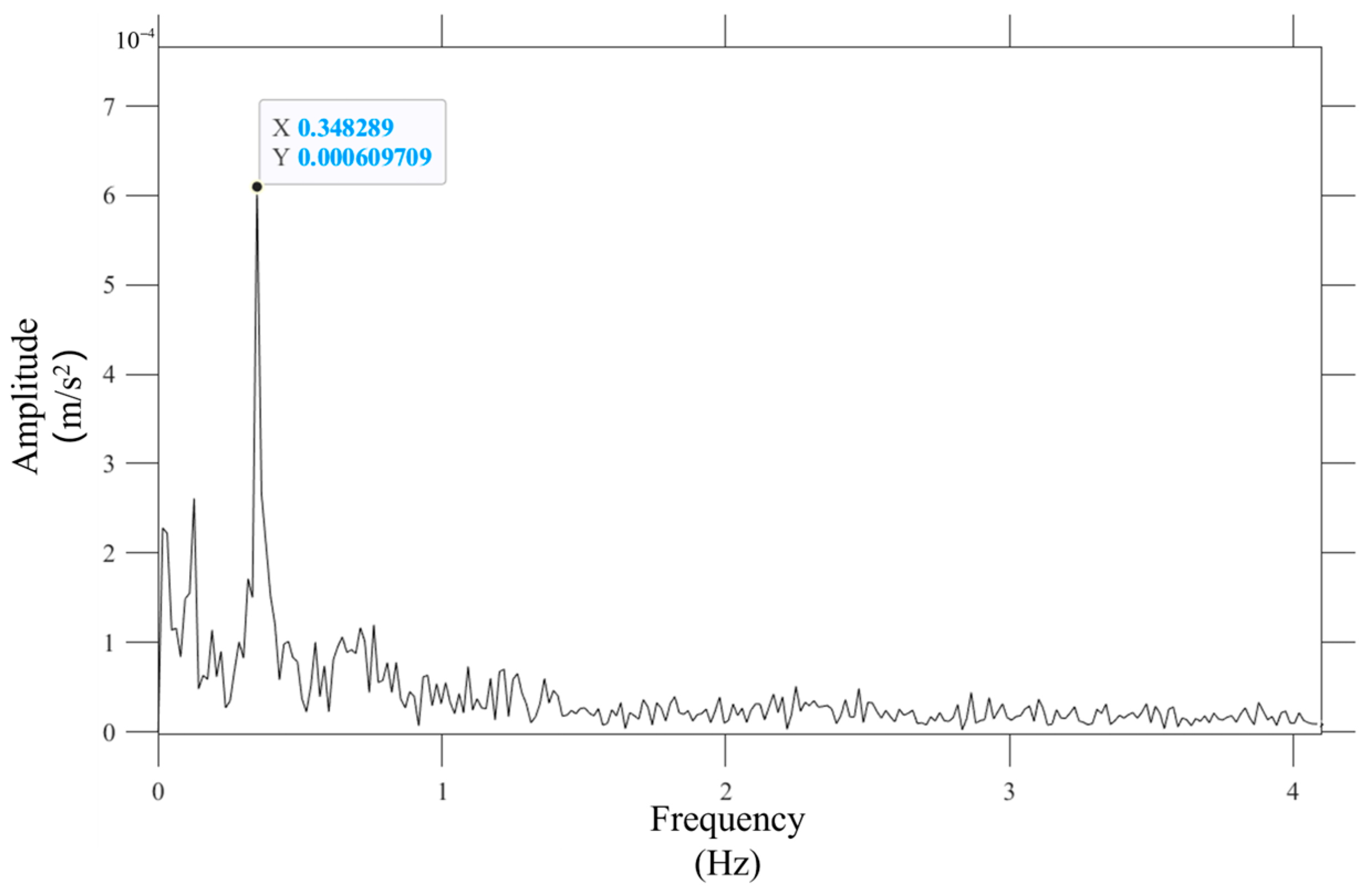 Buildings 15 03556 g004 Buildings 15 03556 g004