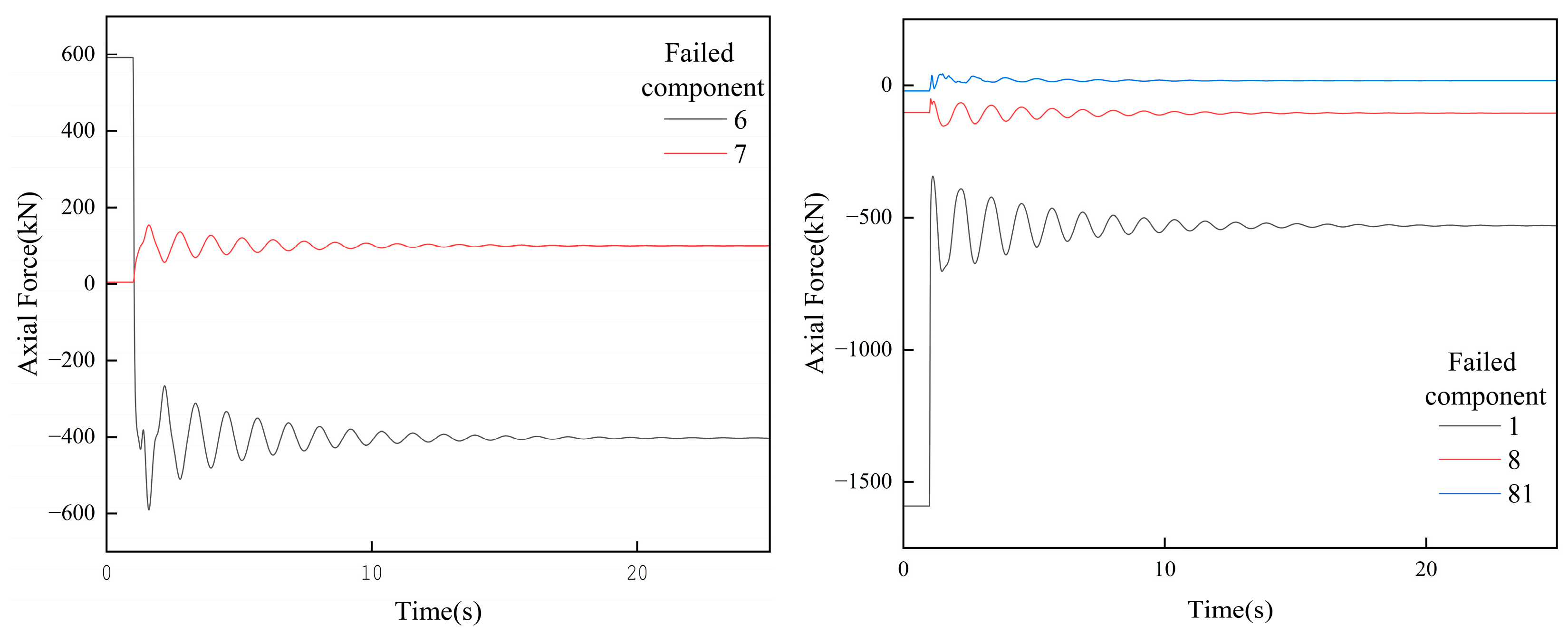 Buildings 15 03556 g024 Buildings 15 03556 g024