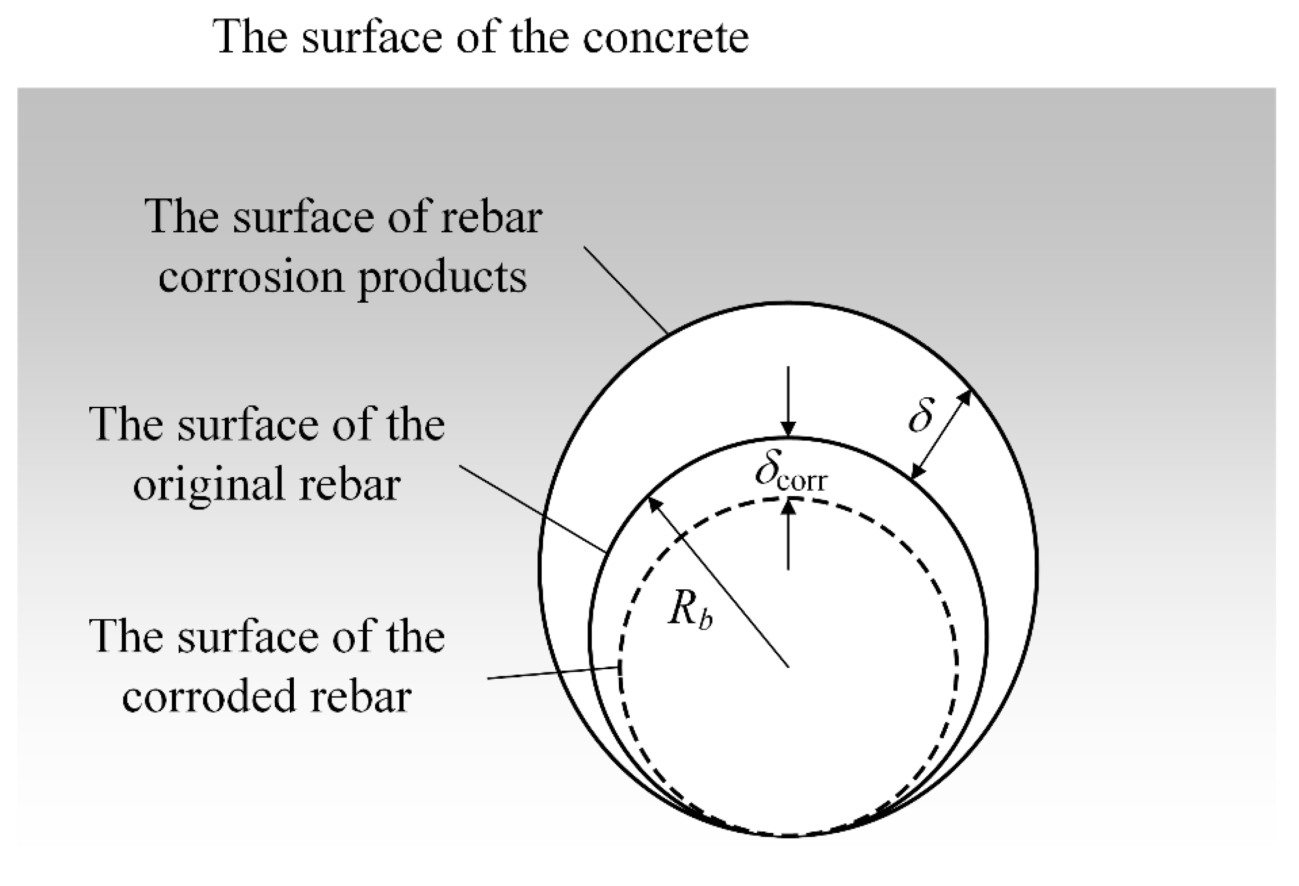 Buildings 15 03580 g002 Buildings 15 03580 g002