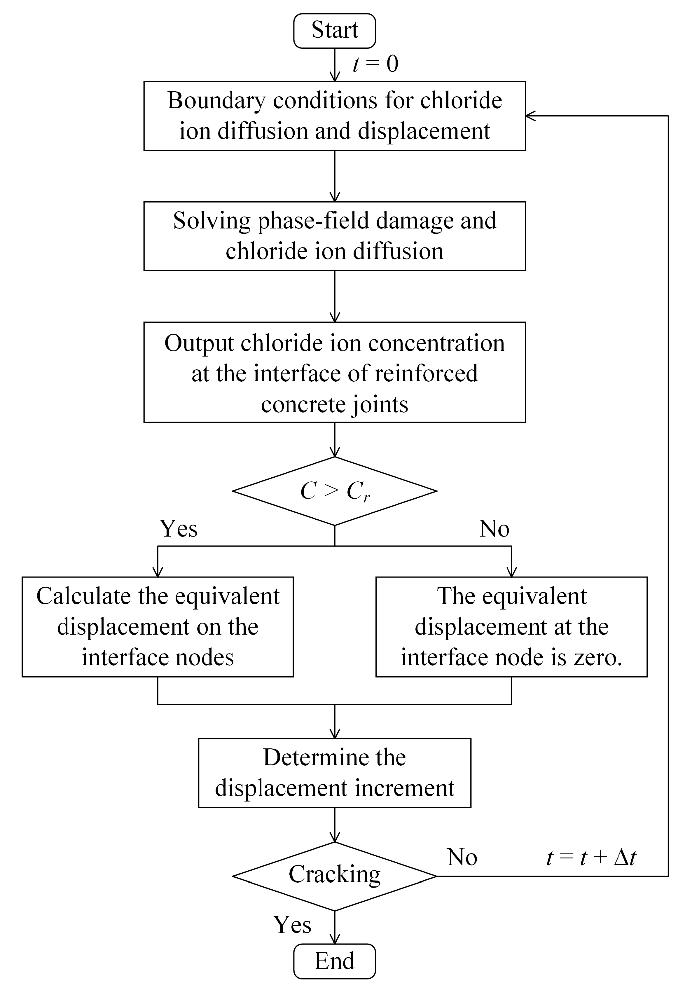 Buildings 15 03580 g003 Buildings 15 03580 g003