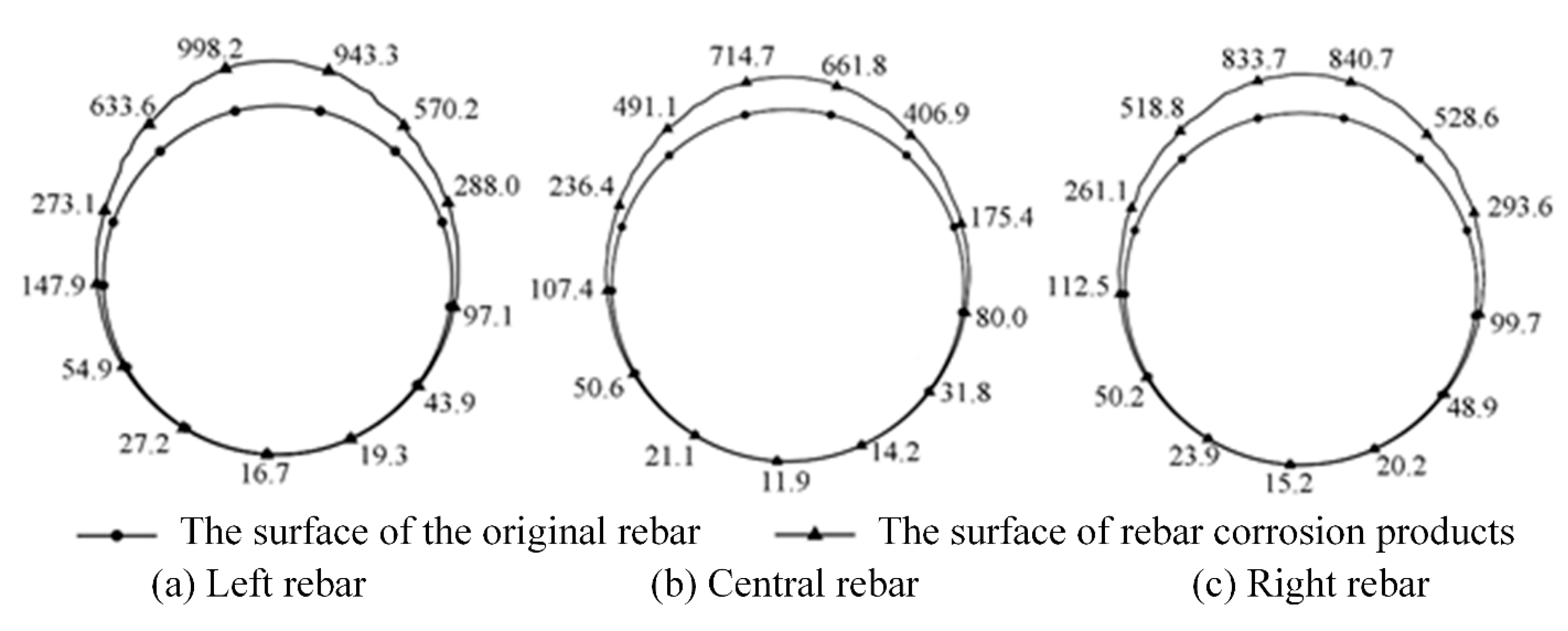 Buildings 15 03580 g013 Buildings 15 03580 g013