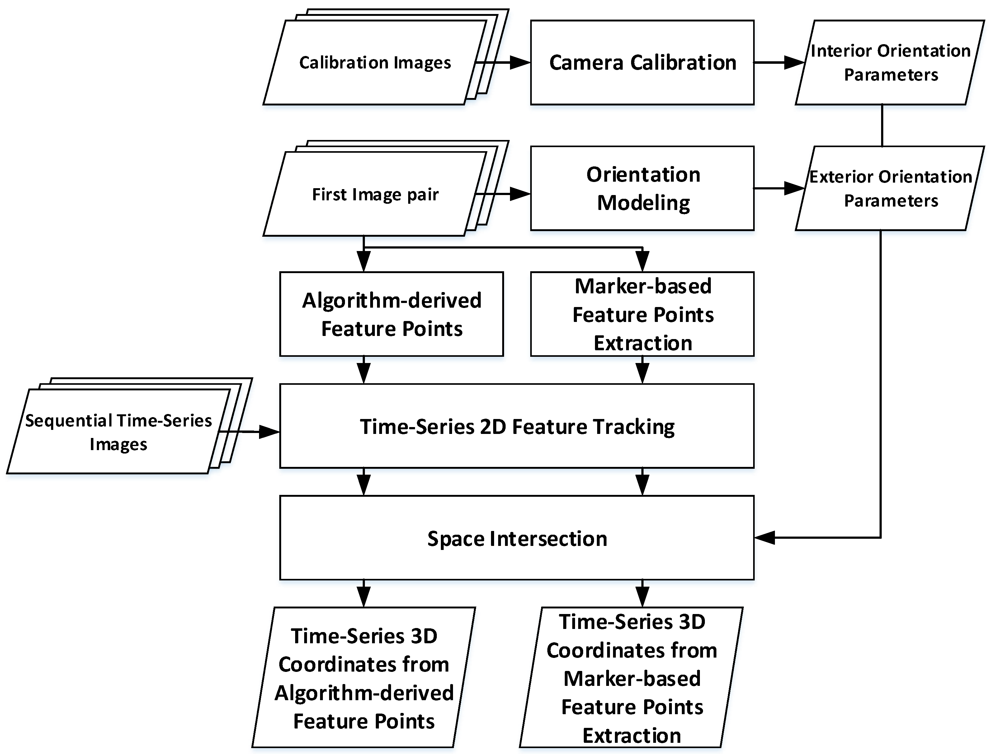 Buildings 15 03584 g001 Buildings 15 03584 g001