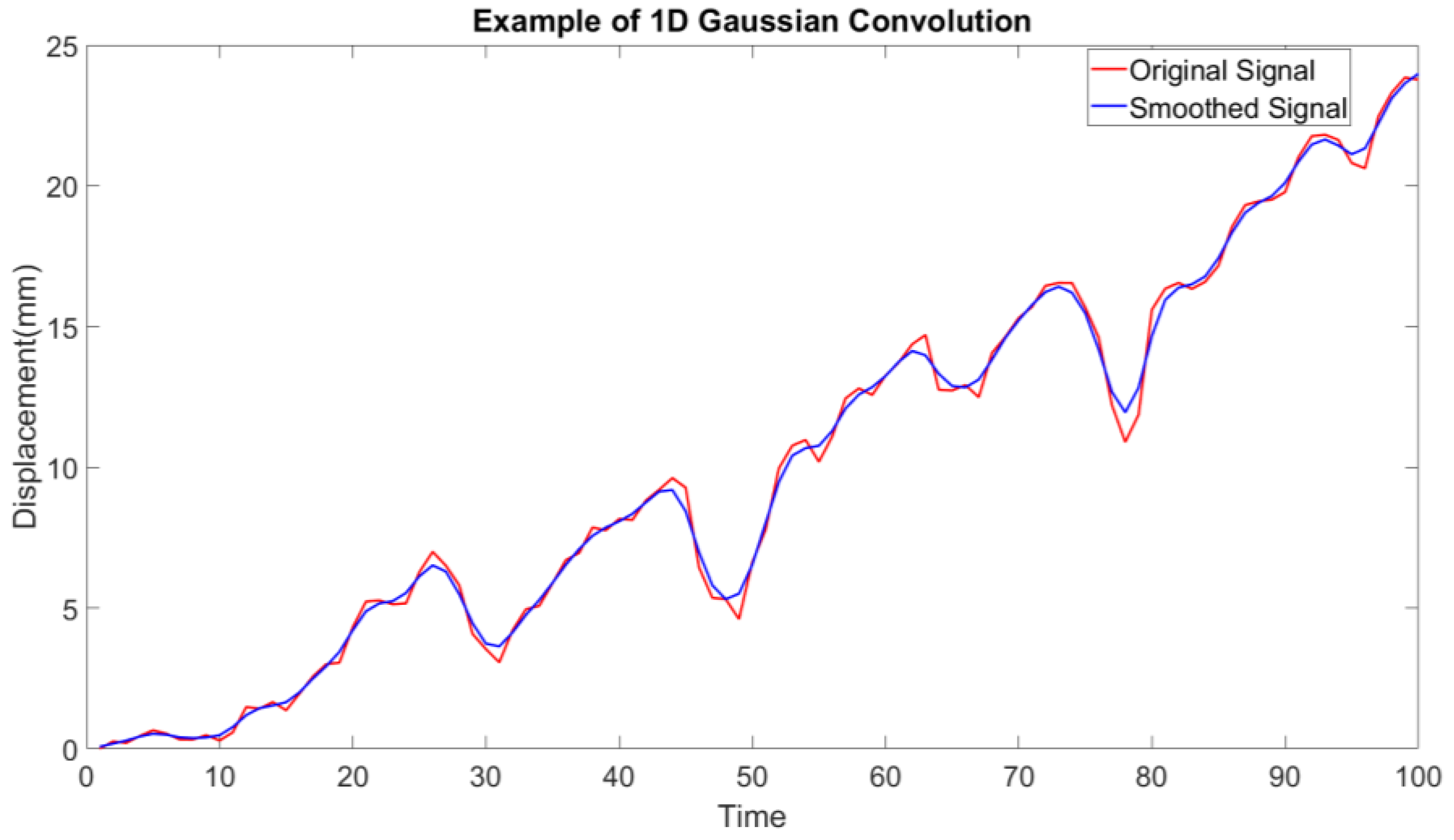 Buildings 15 03584 g005 Buildings 15 03584 g005