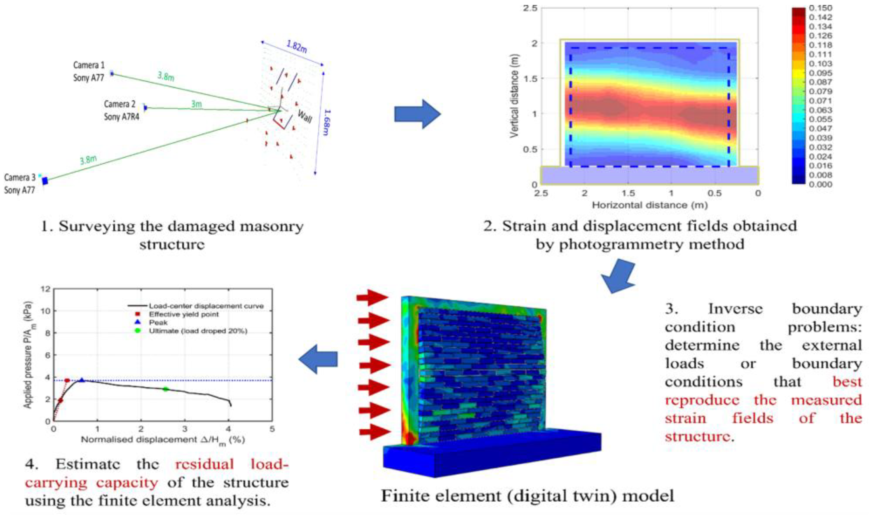Buildings 15 03584 g028 Buildings 15 03584 g028