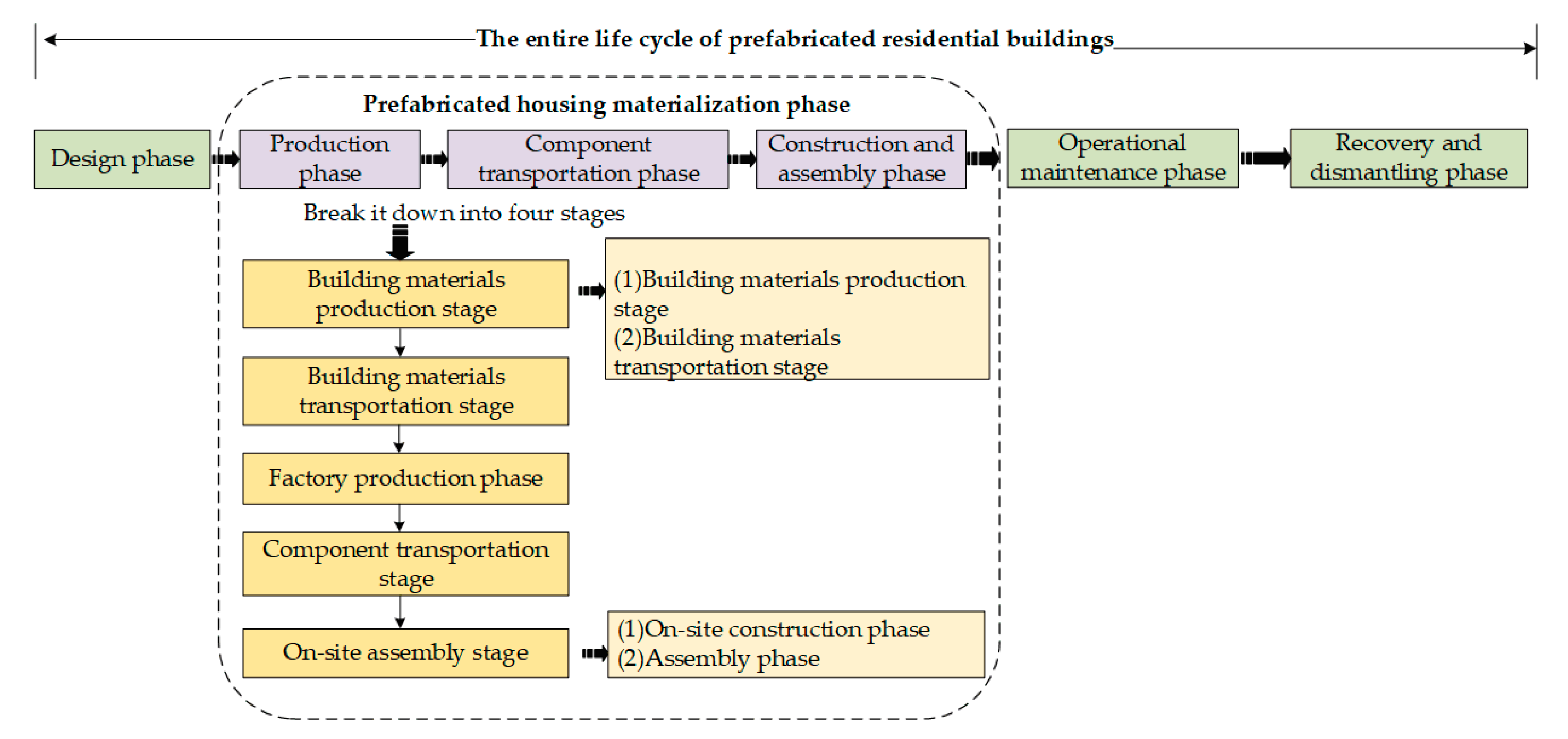 Buildings 15 03588 g001 Buildings 15 03588 g001
